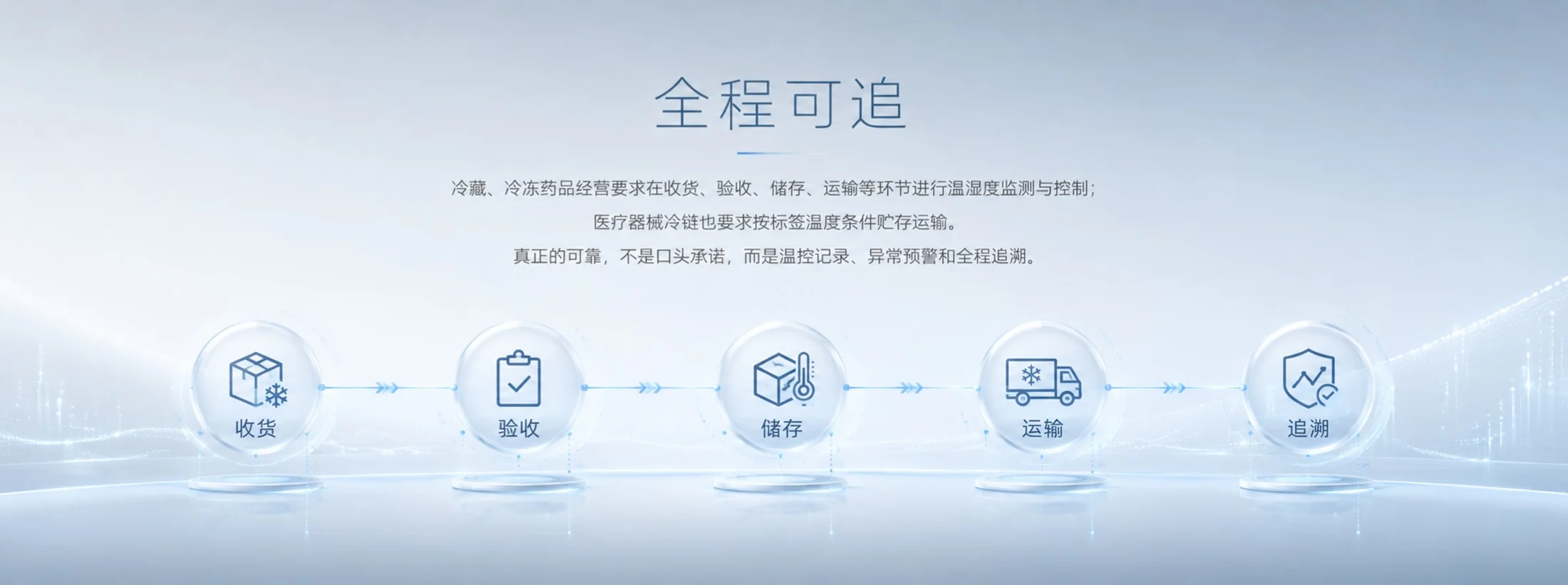冷链定品质-医美赛道 - 预览图3