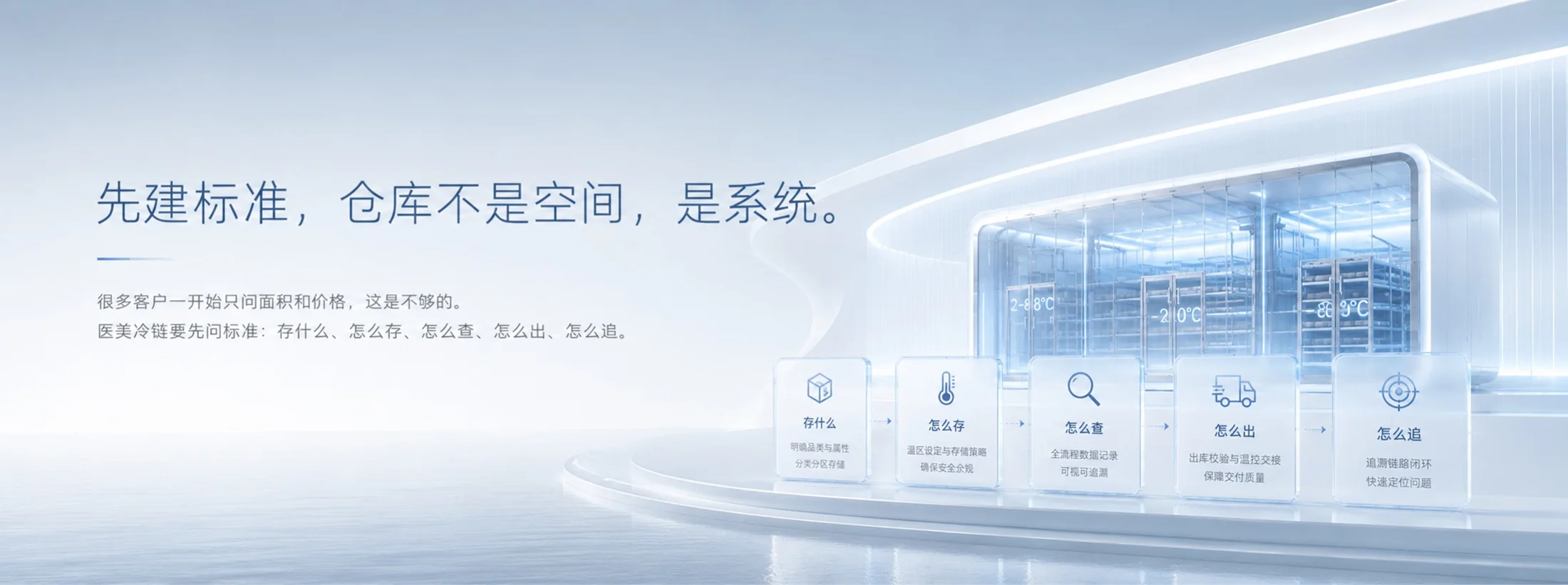 冷链定品质-医美赛道 - 预览图4