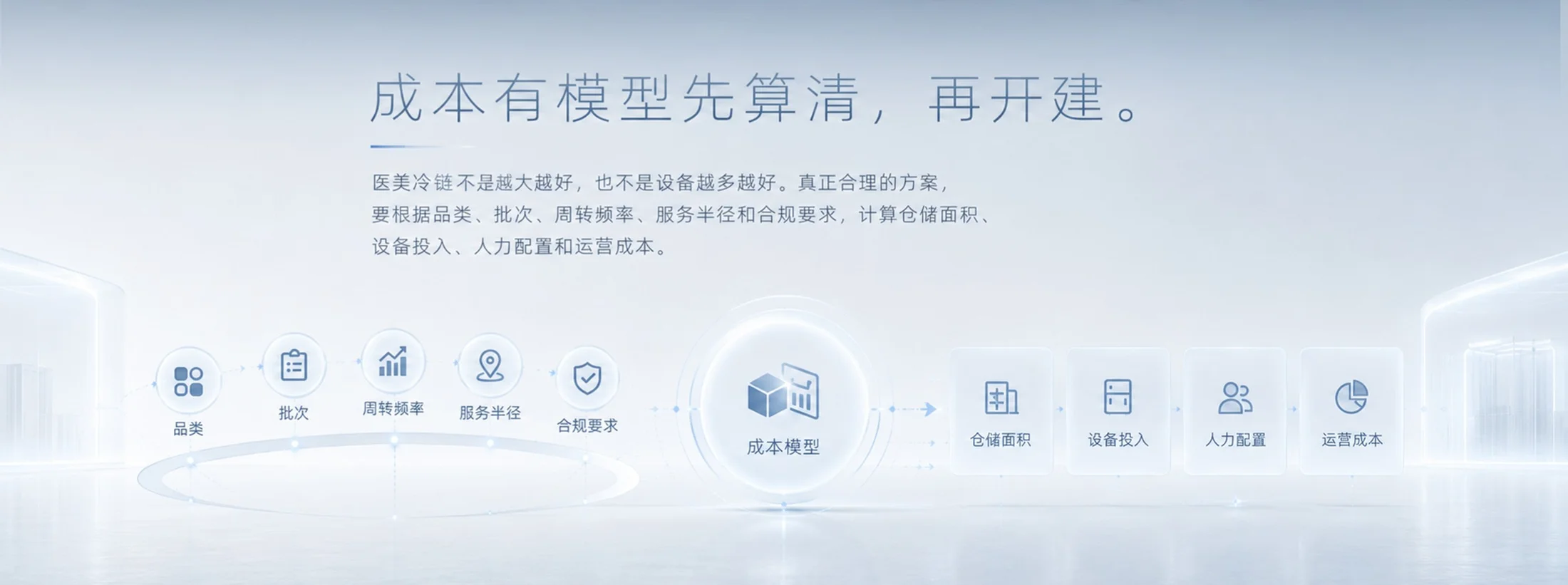 冷链定品质-医美赛道 - 预览图7