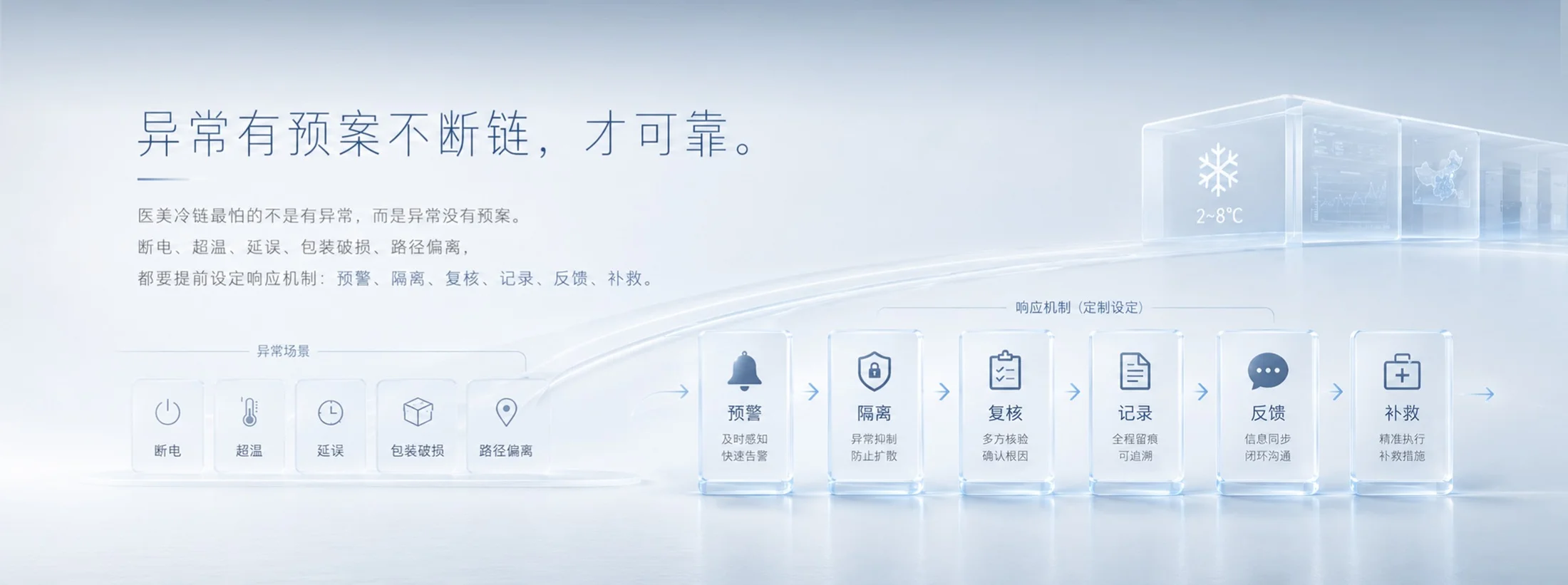 冷链定品质-医美赛道 - 预览图8