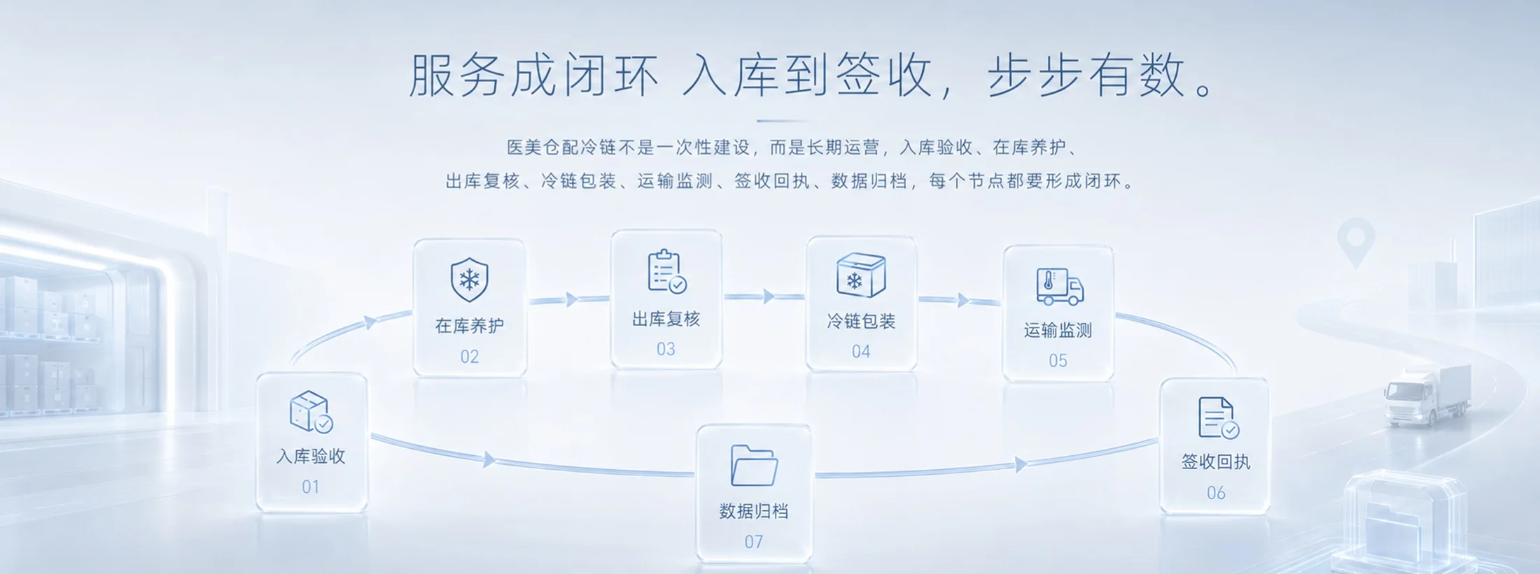 冷链定品质-医美赛道 - 预览图9