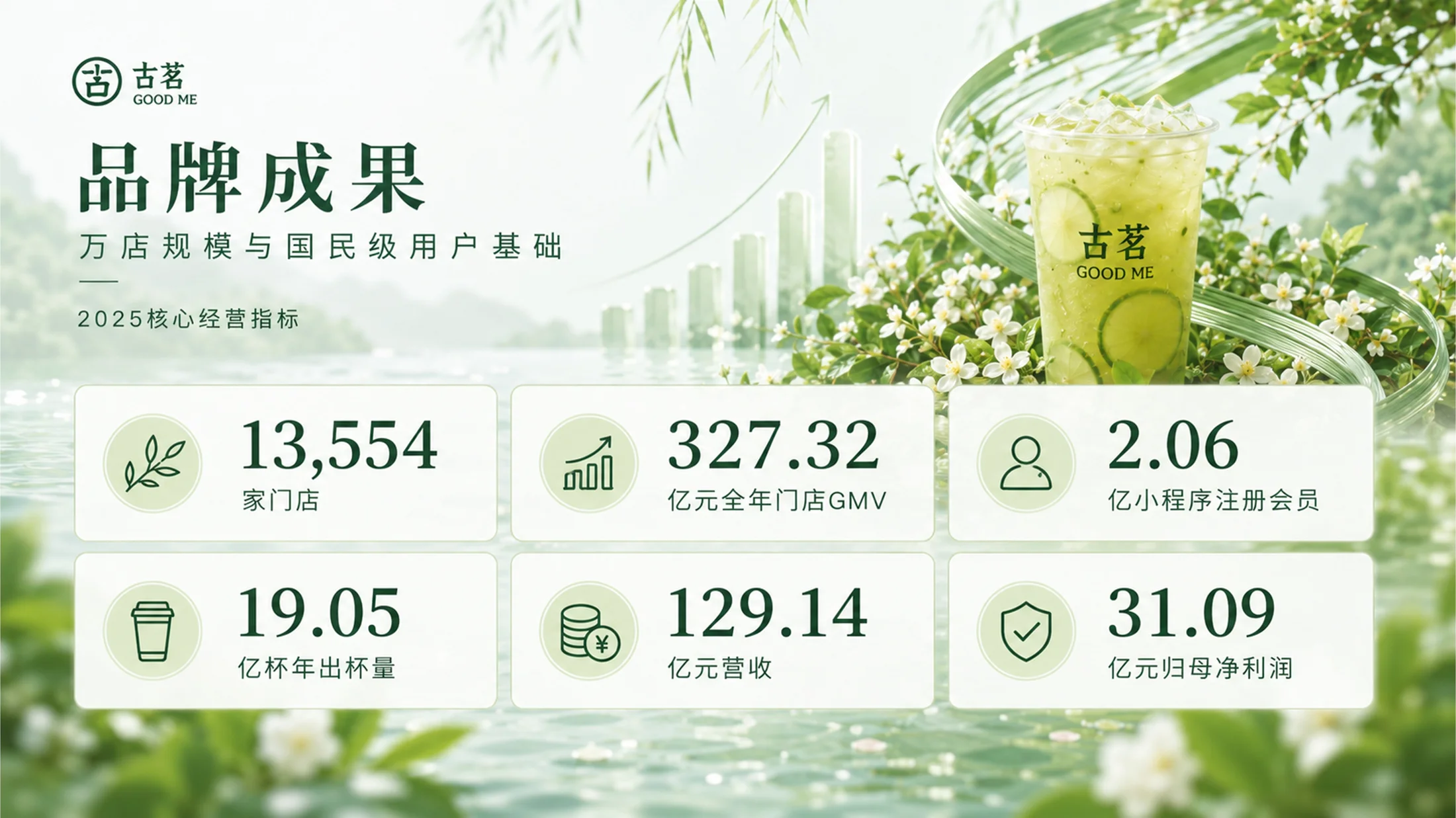 古茗奶茶品牌介绍 - 预览图15