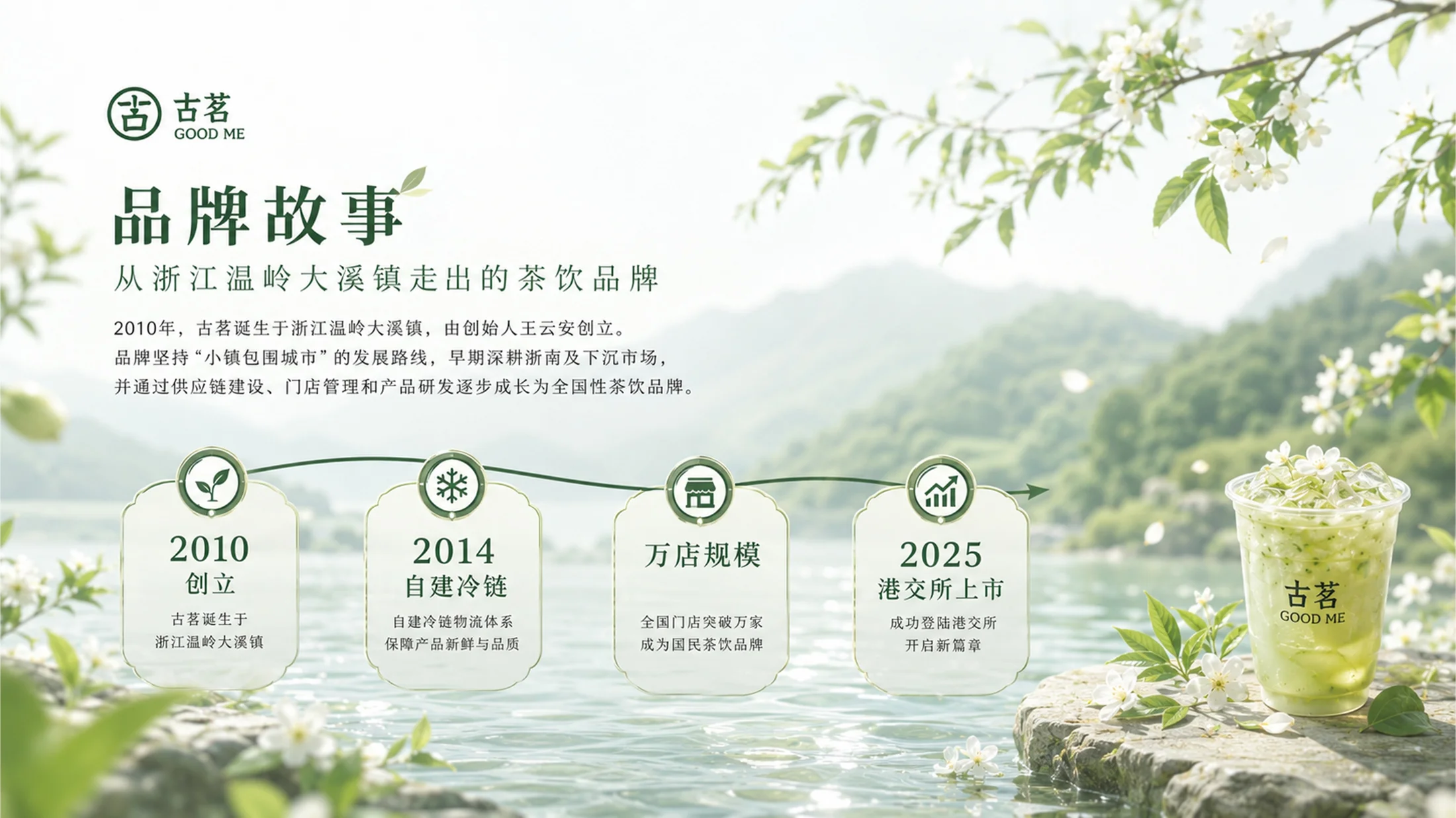 古茗奶茶品牌介绍 - 预览图5