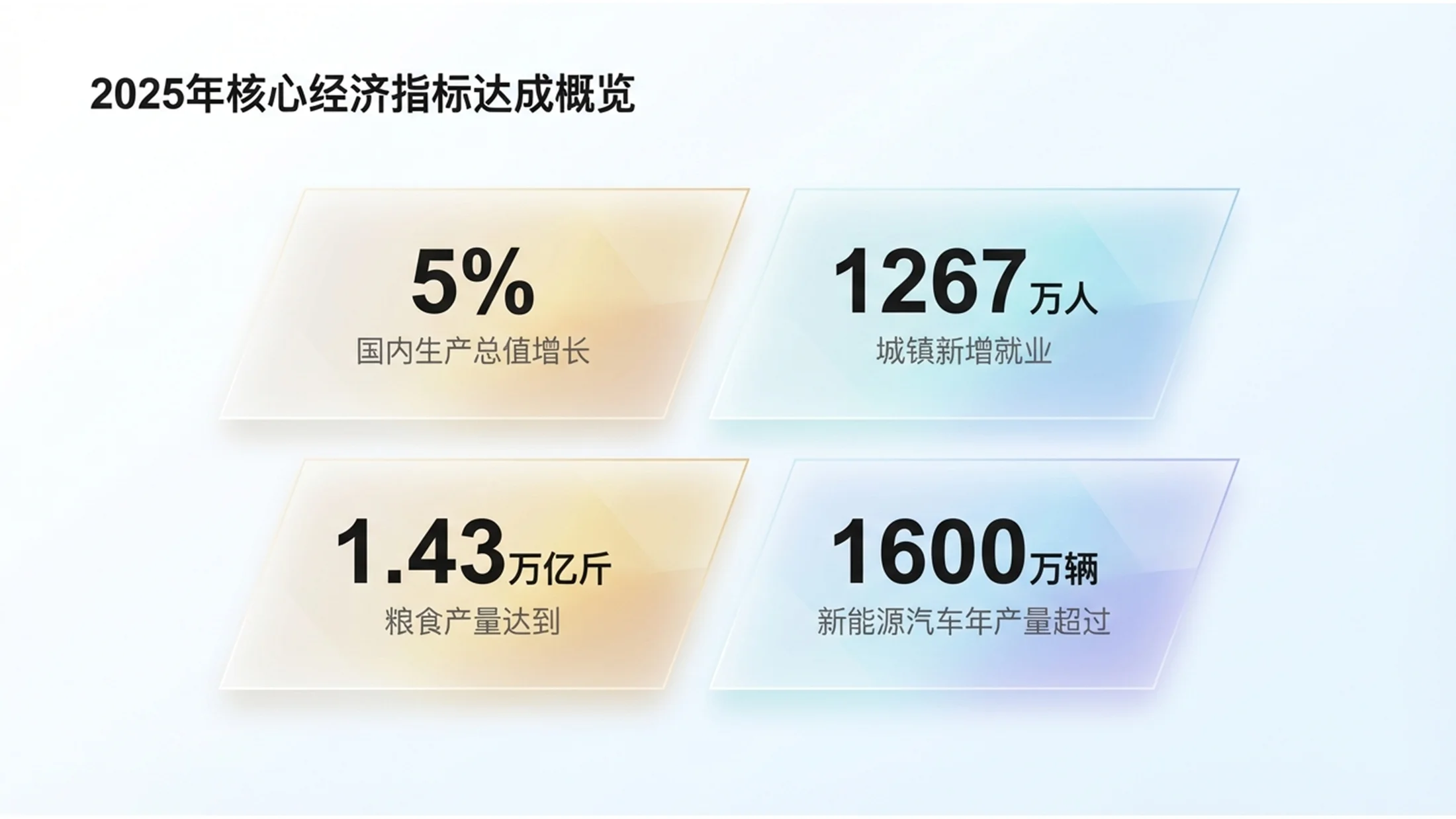 橙紫渐变玻璃科技政府工作报告PPT - 预览图1