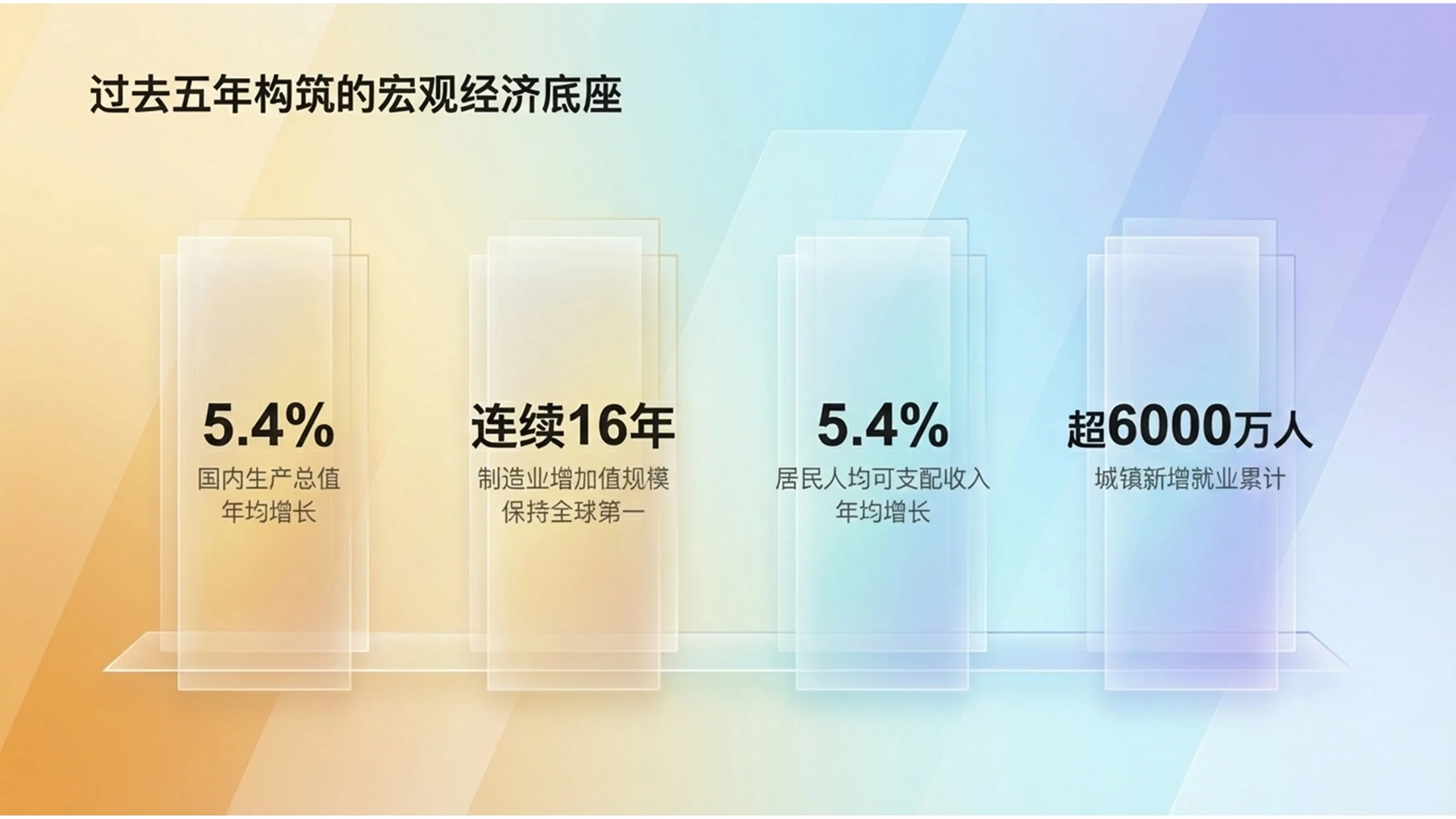 橙紫渐变玻璃科技政府工作报告PPT - 预览图2