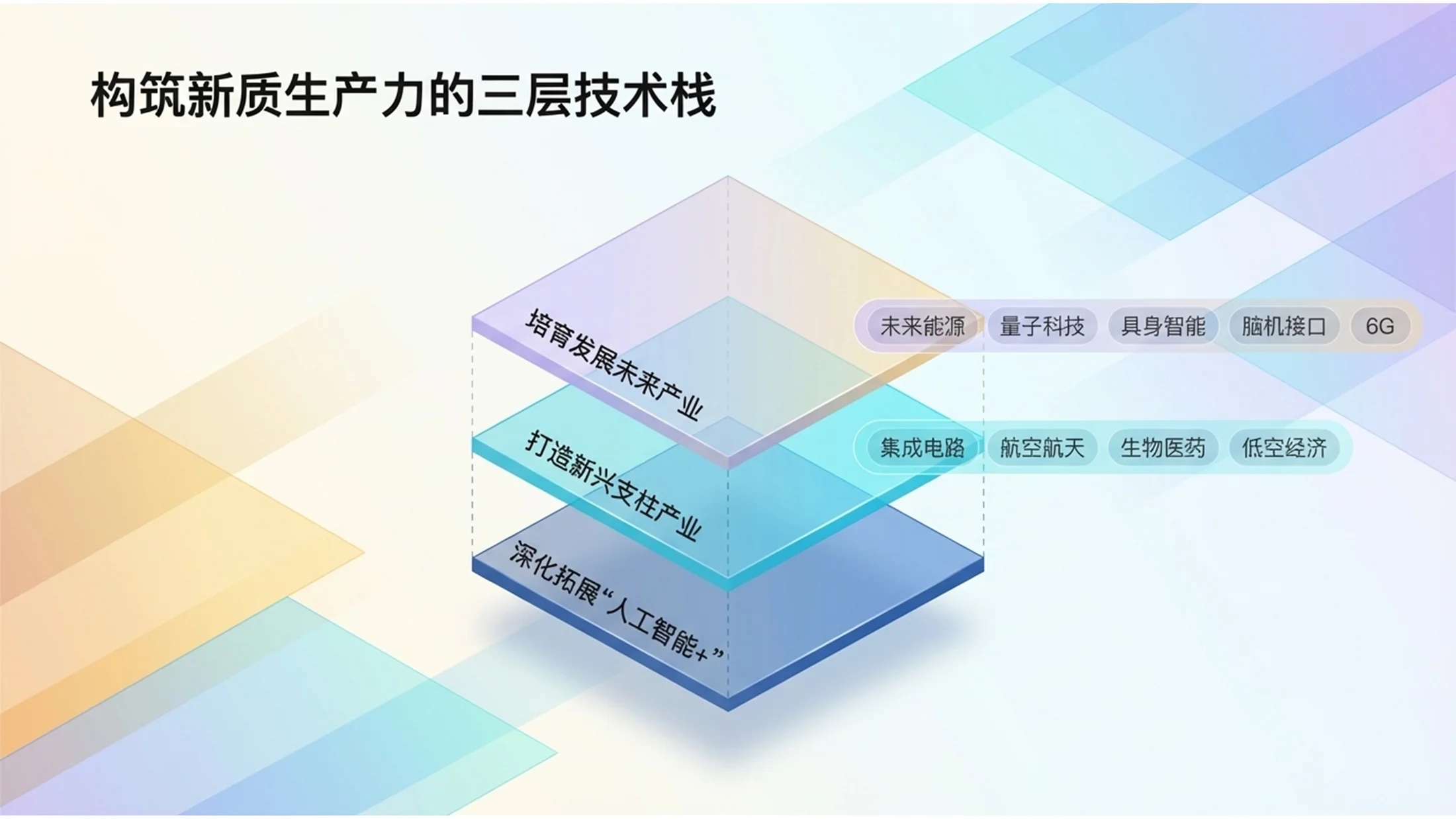 橙紫渐变玻璃科技政府工作报告PPT - 预览图7