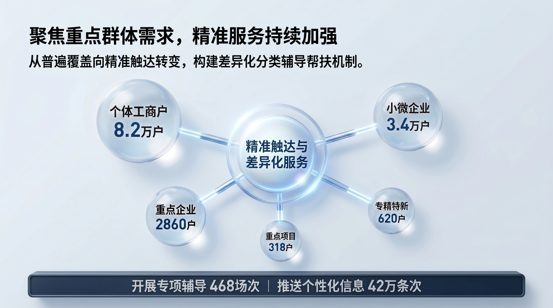 蓝光科技质感型｜税务治理现代化工作汇报PPT - 预览图11