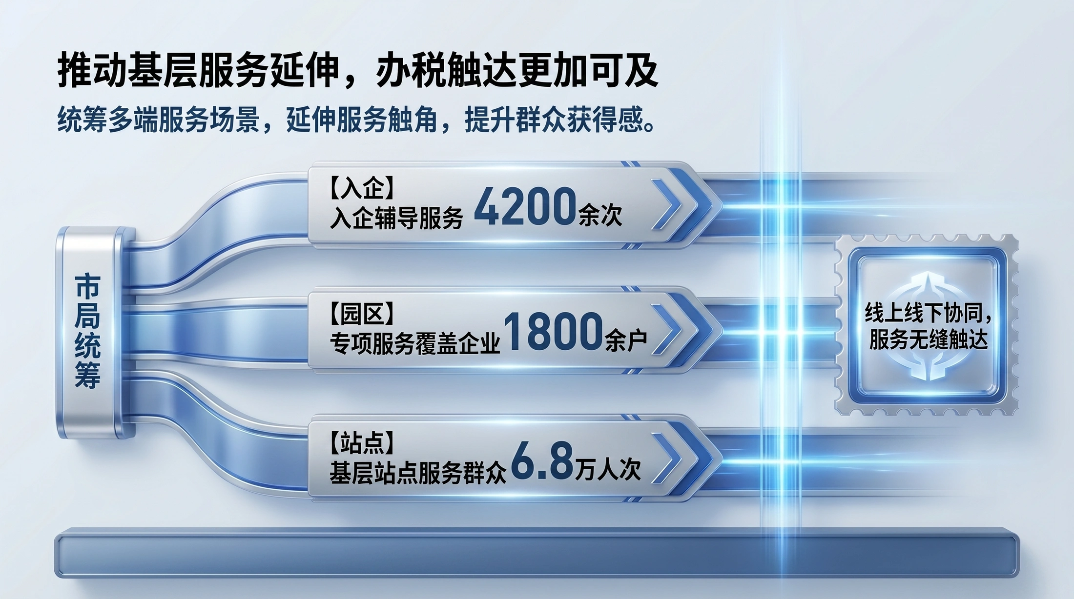 蓝光科技质感型｜税务治理现代化工作汇报PPT - 预览图12