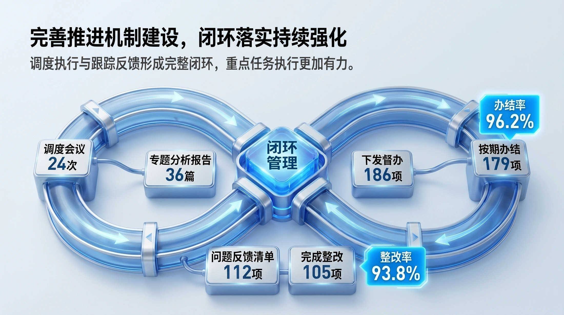 蓝光科技质感型｜税务治理现代化工作汇报PPT - 预览图14