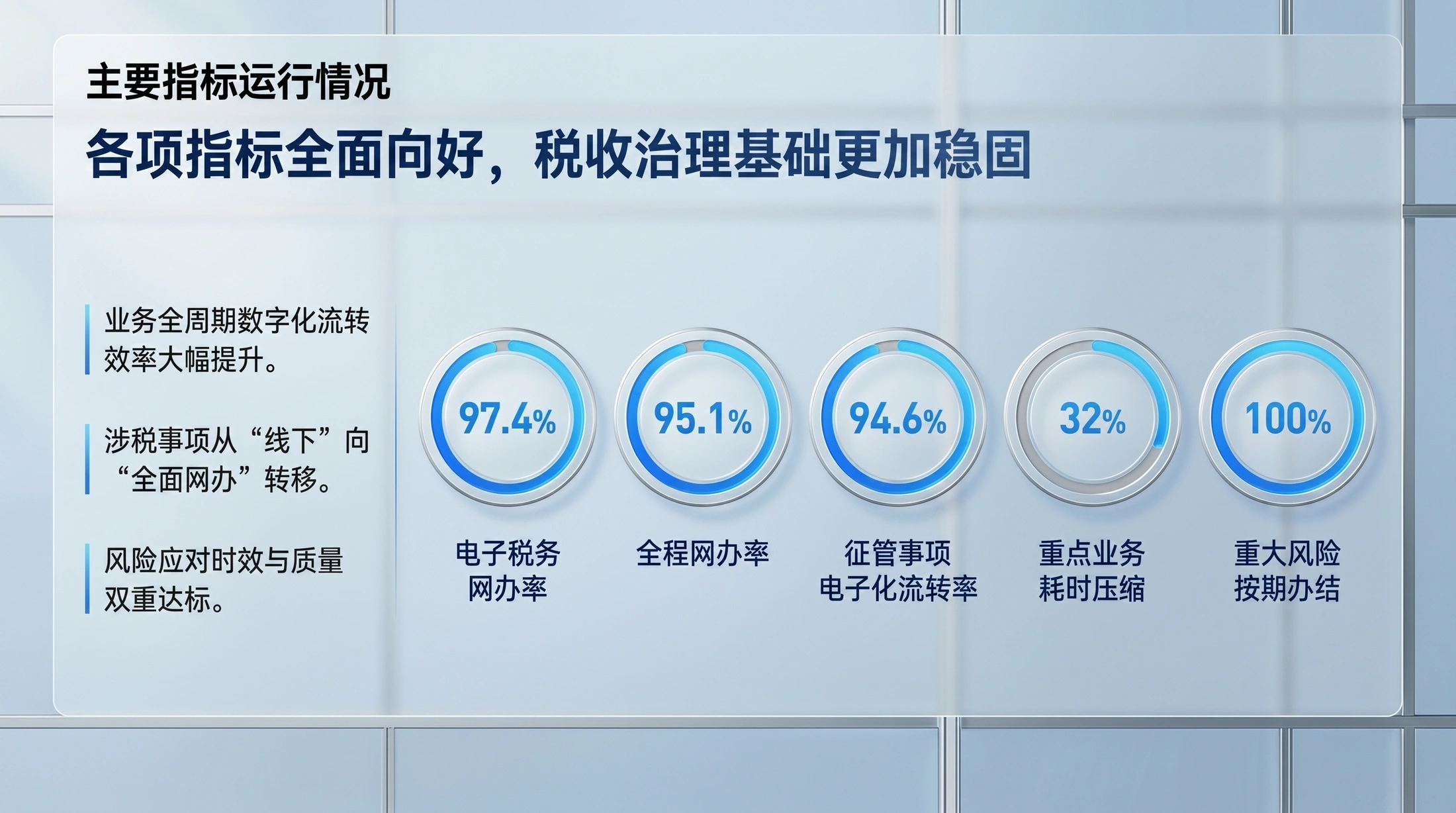 蓝光科技质感型｜税务治理现代化工作汇报PPT - 预览图4