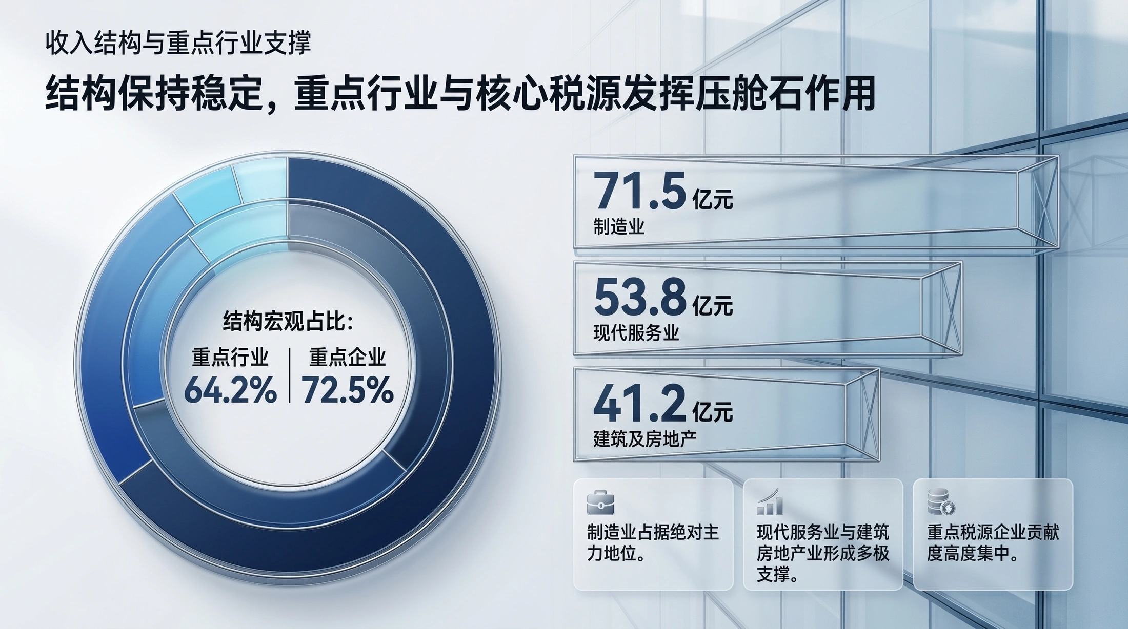 蓝光科技质感型｜税务治理现代化工作汇报PPT - 预览图5