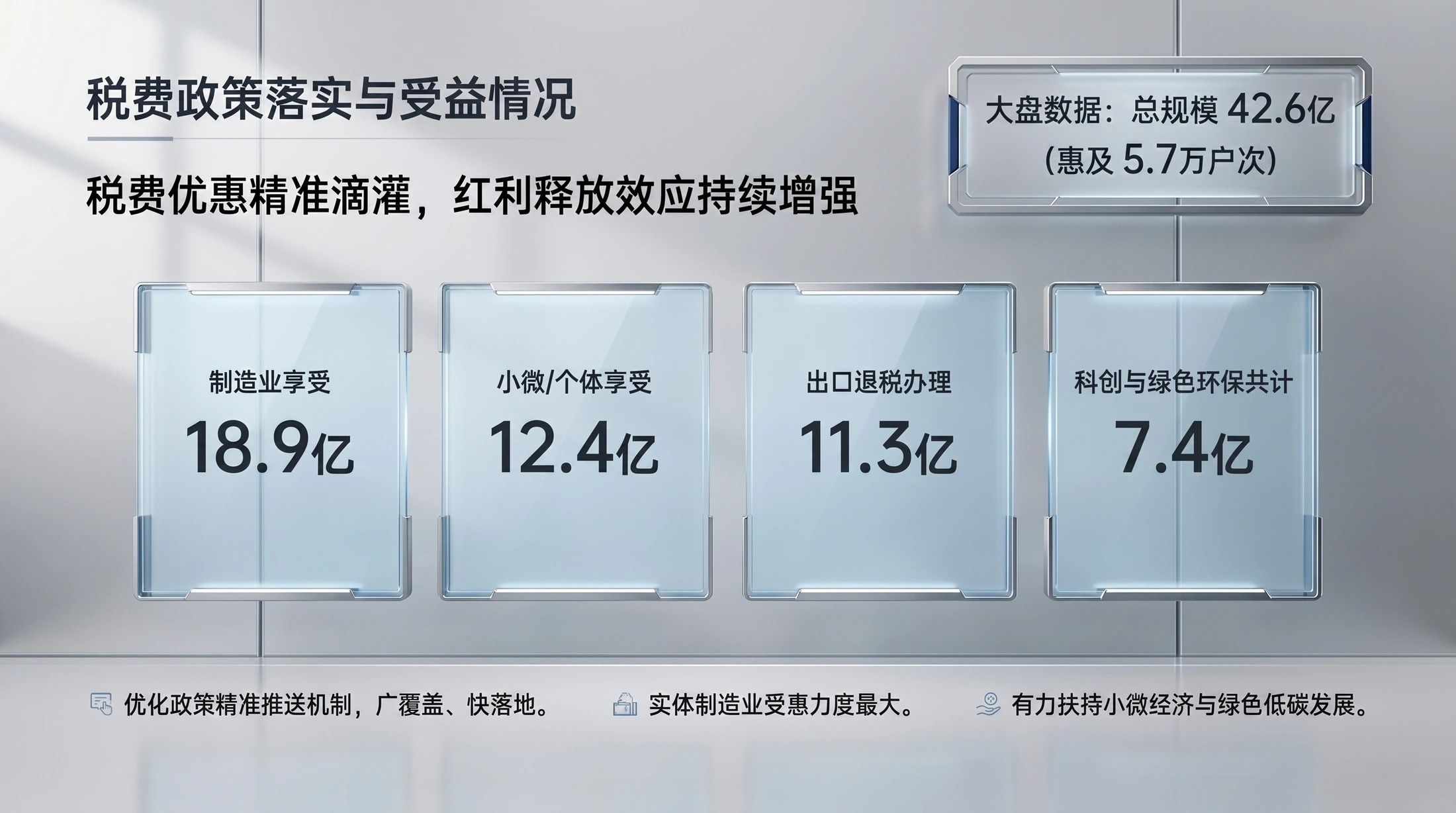 蓝光科技质感型｜税务治理现代化工作汇报PPT - 预览图6