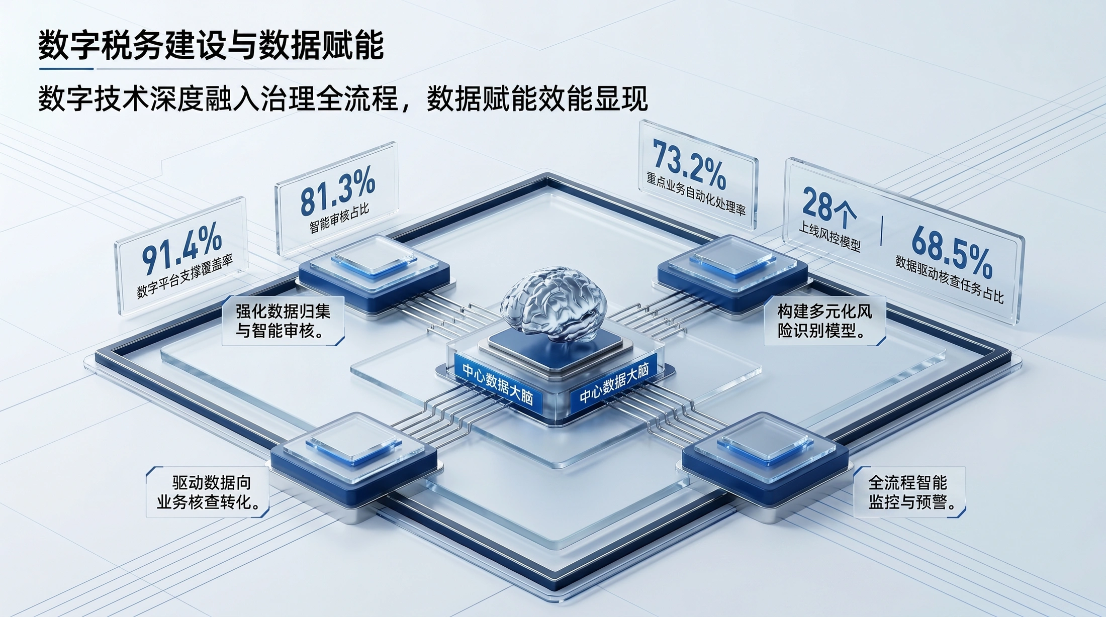 蓝光科技质感型｜税务治理现代化工作汇报PPT - 预览图7