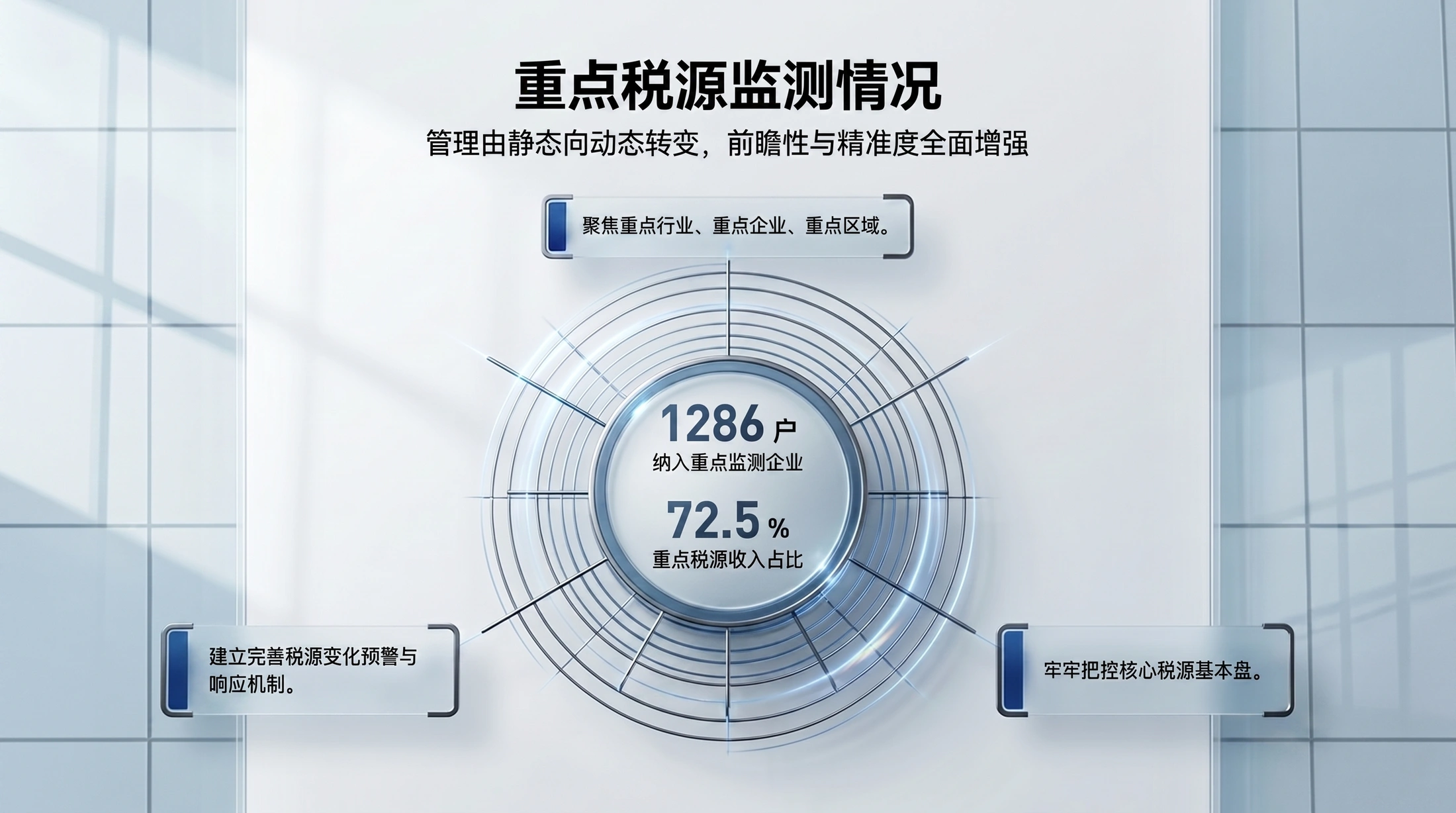 蓝光科技质感型｜税务治理现代化工作汇报PPT - 预览图8