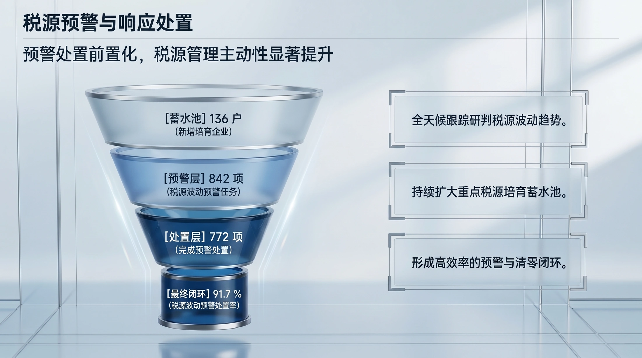 蓝光科技质感型｜税务治理现代化工作汇报PPT - 预览图9