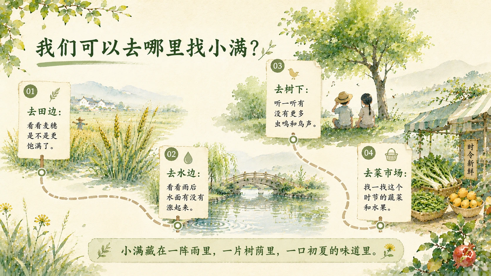 节气有知·小满｜夏天为什么只满了一点点？ - 预览图14