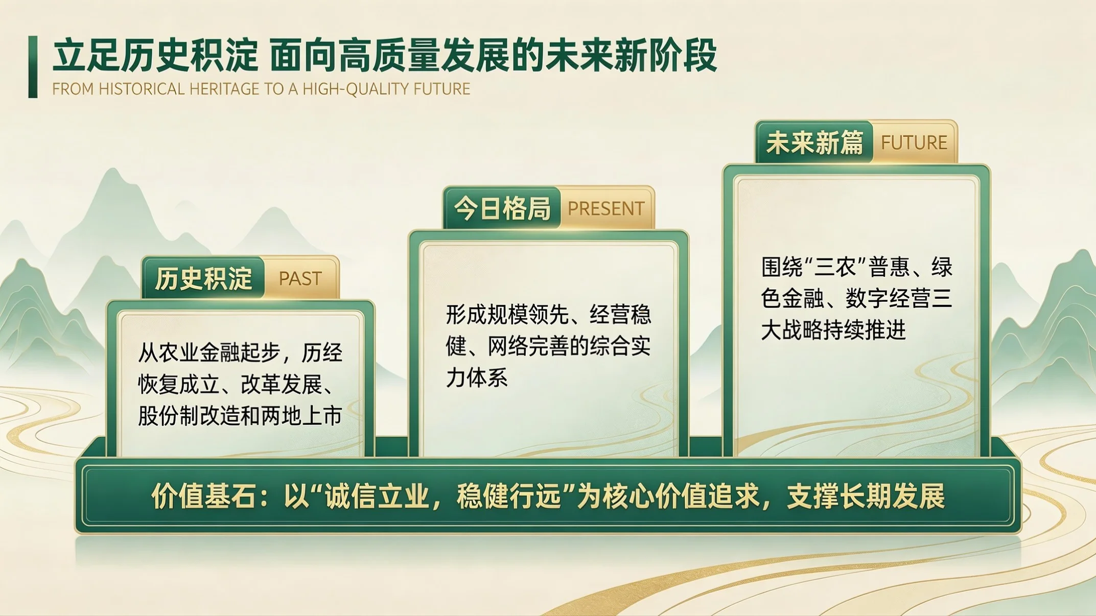 青绿云山新中式风｜中国农业银行企业简介PPT - 预览图12