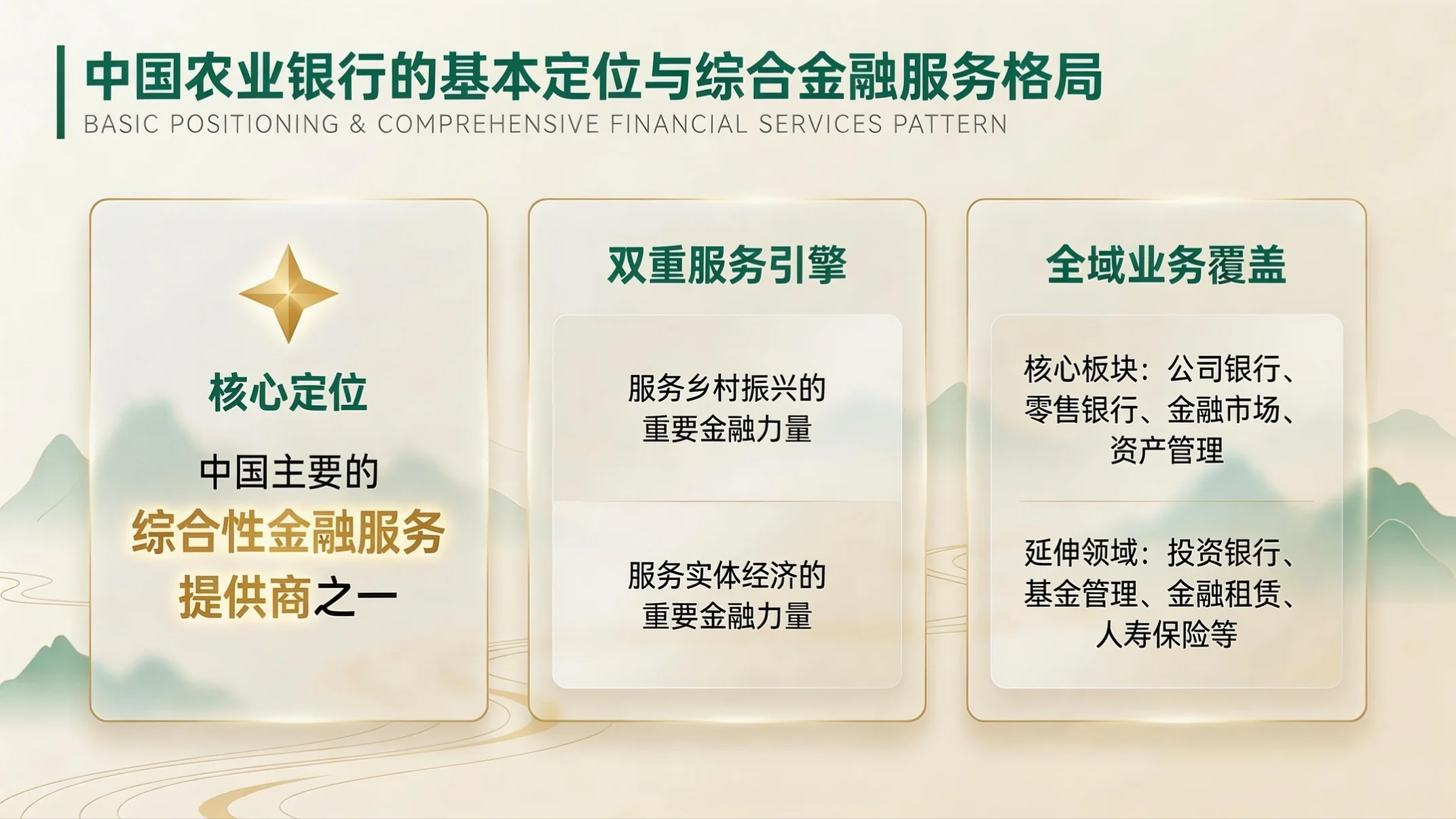 青绿云山新中式风｜中国农业银行企业简介PPT - 预览图2
