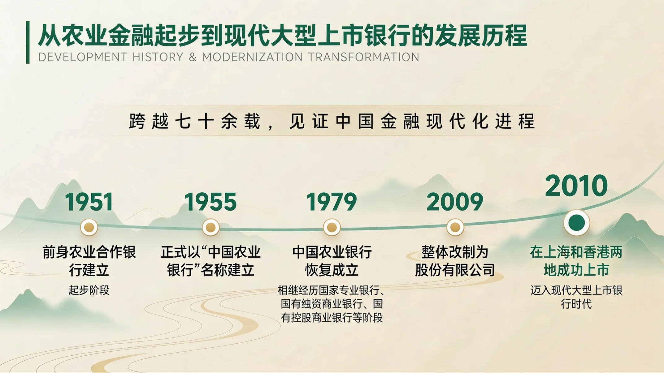 青绿云山新中式风｜中国农业银行企业简介PPT - 预览图3