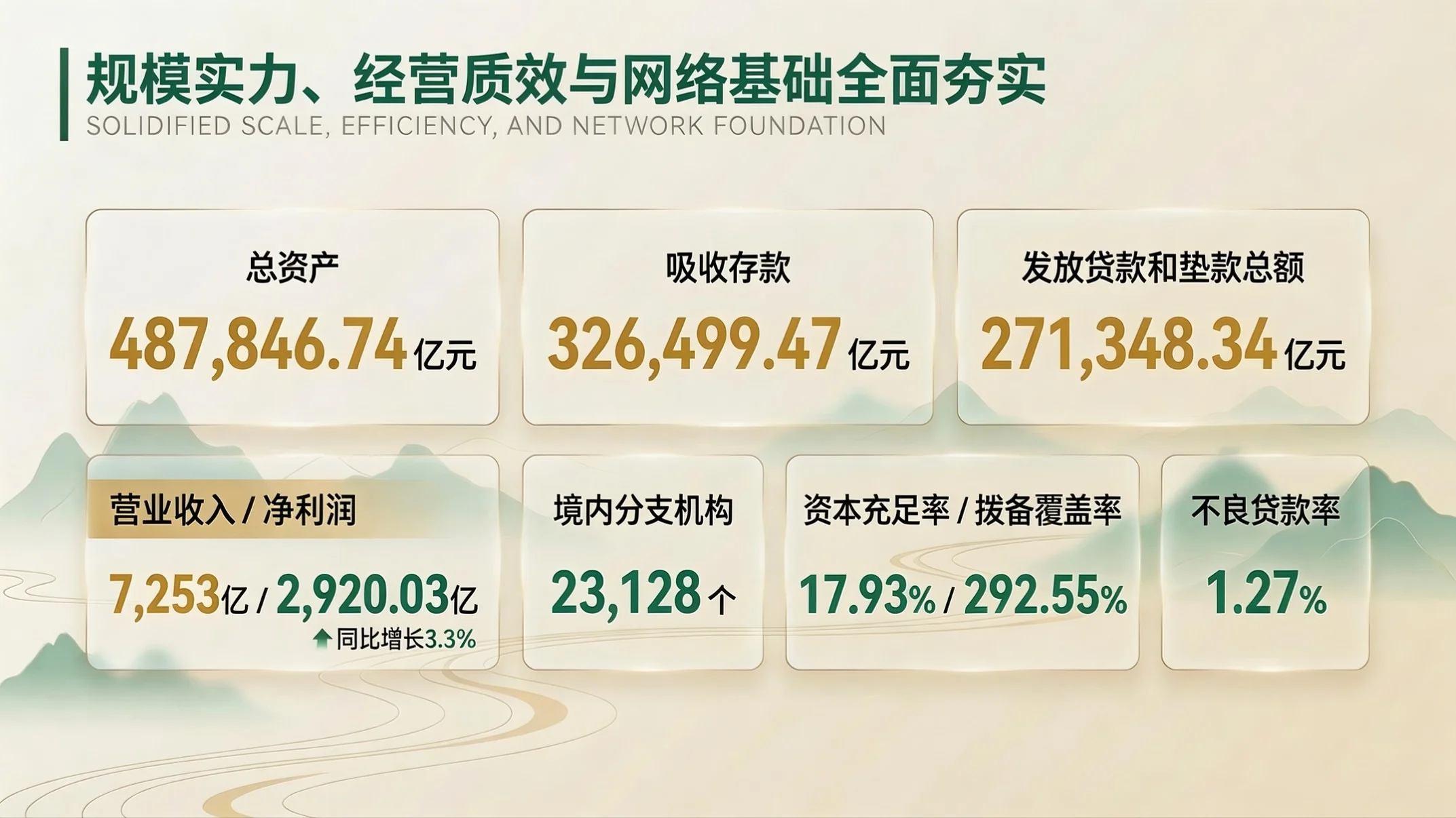 青绿云山新中式风｜中国农业银行企业简介PPT - 预览图5
