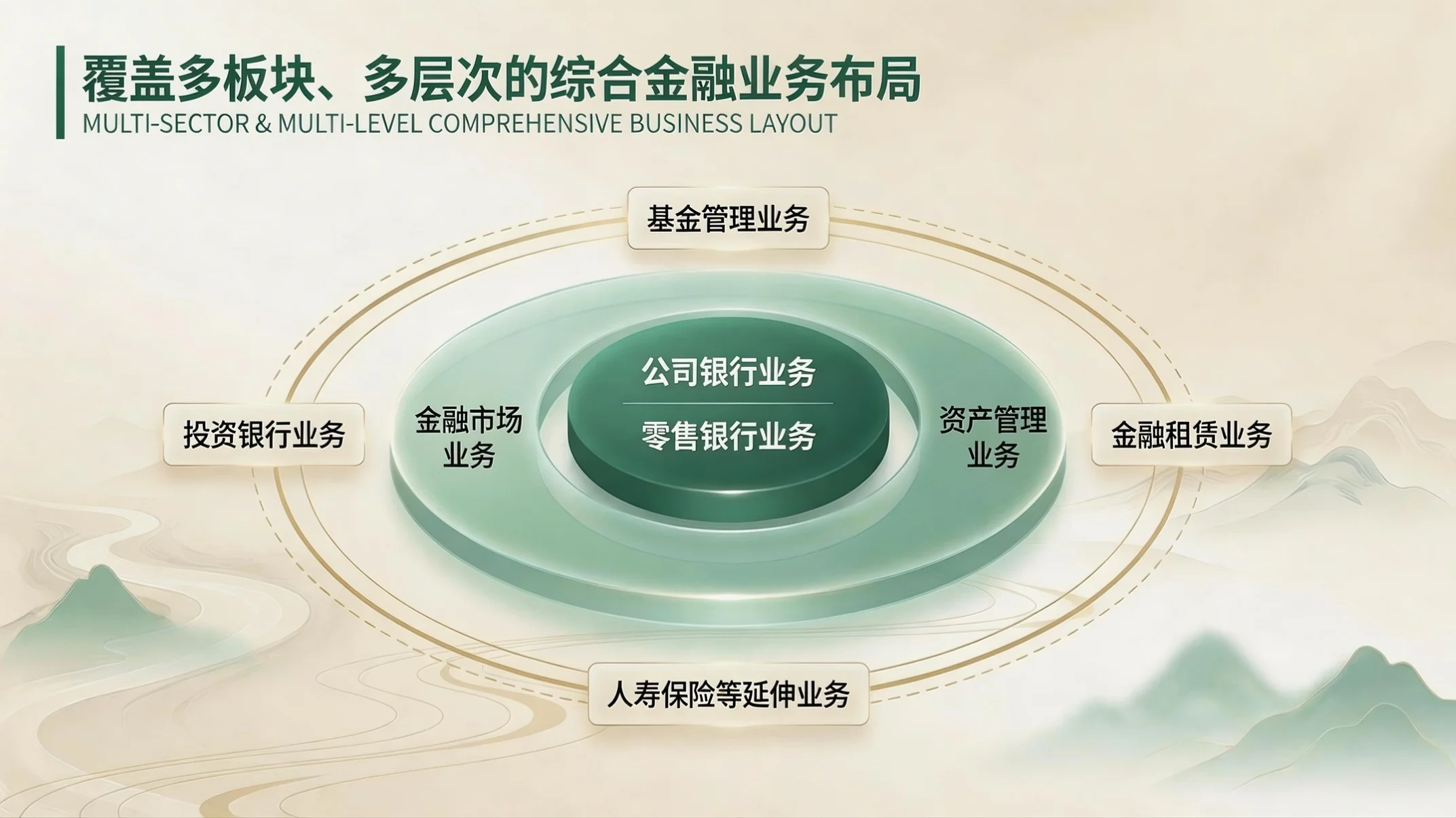 青绿云山新中式风｜中国农业银行企业简介PPT - 预览图7