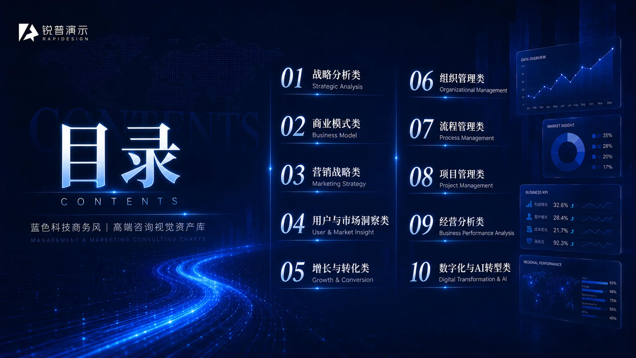 蓝色科技企业管理PPT图表100张（上50张） - 预览图1