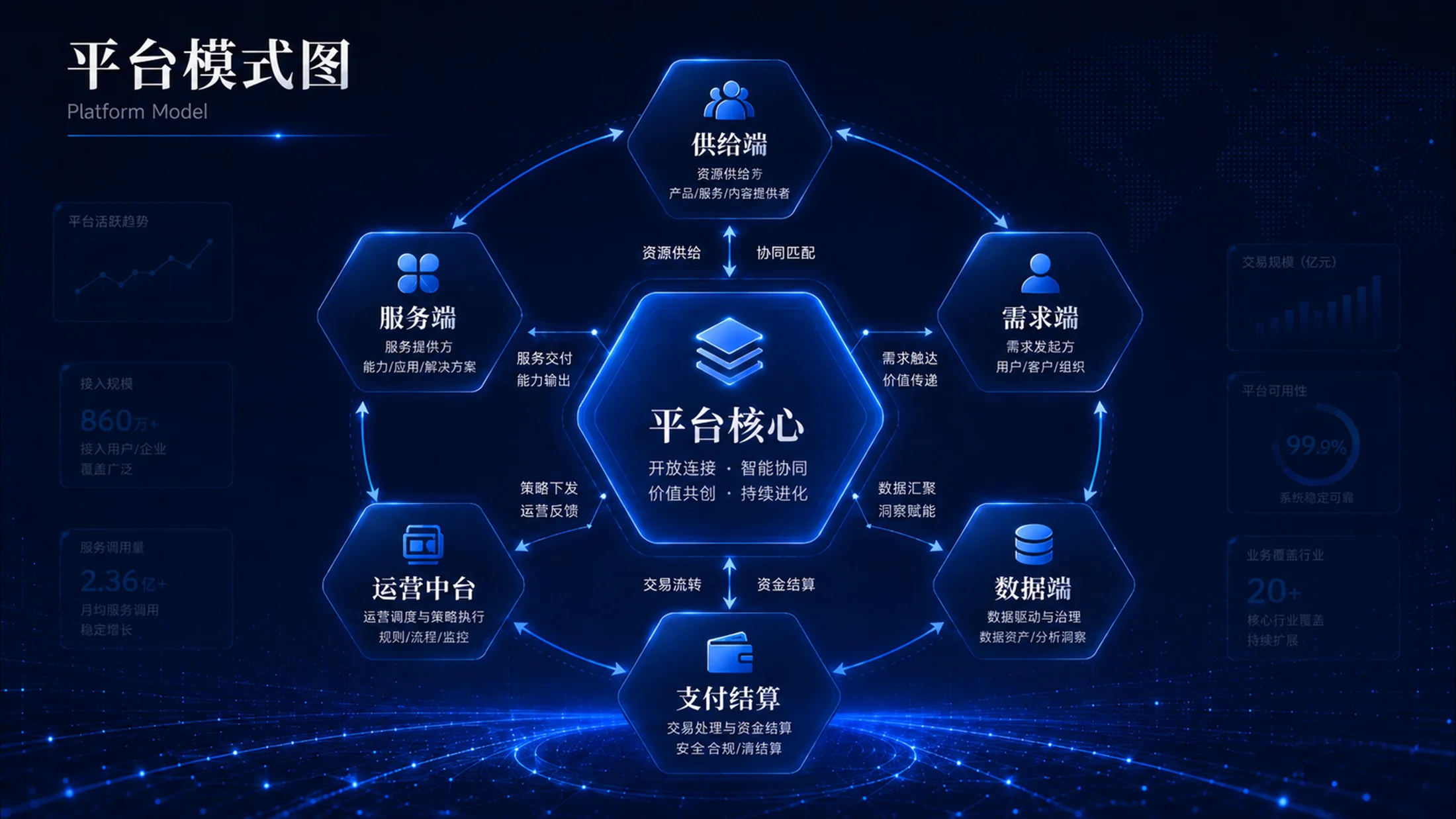 蓝色科技企业管理PPT图表100张（上50张） - 预览图11