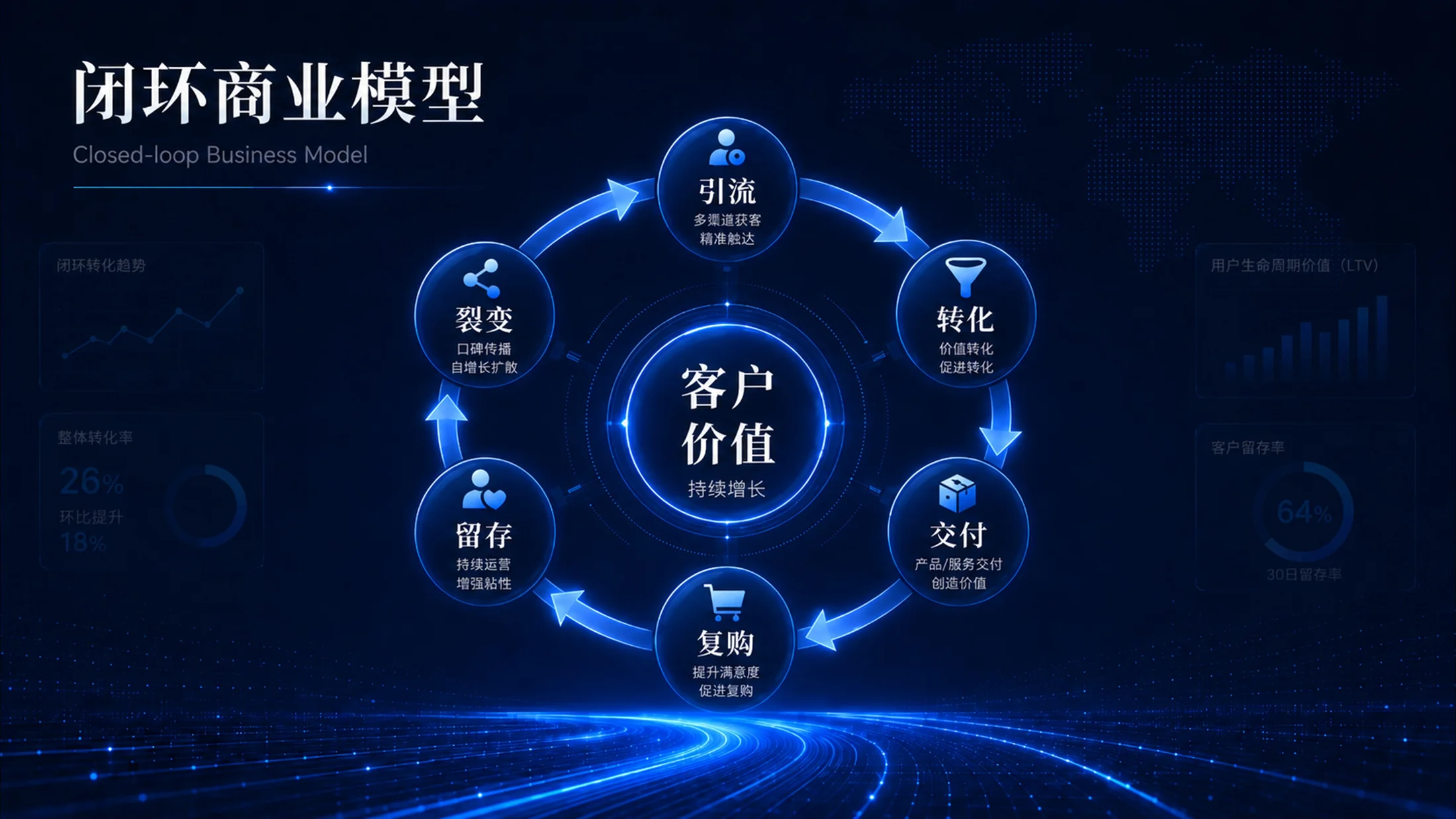 蓝色科技企业管理PPT图表100张（上50张） - 预览图12