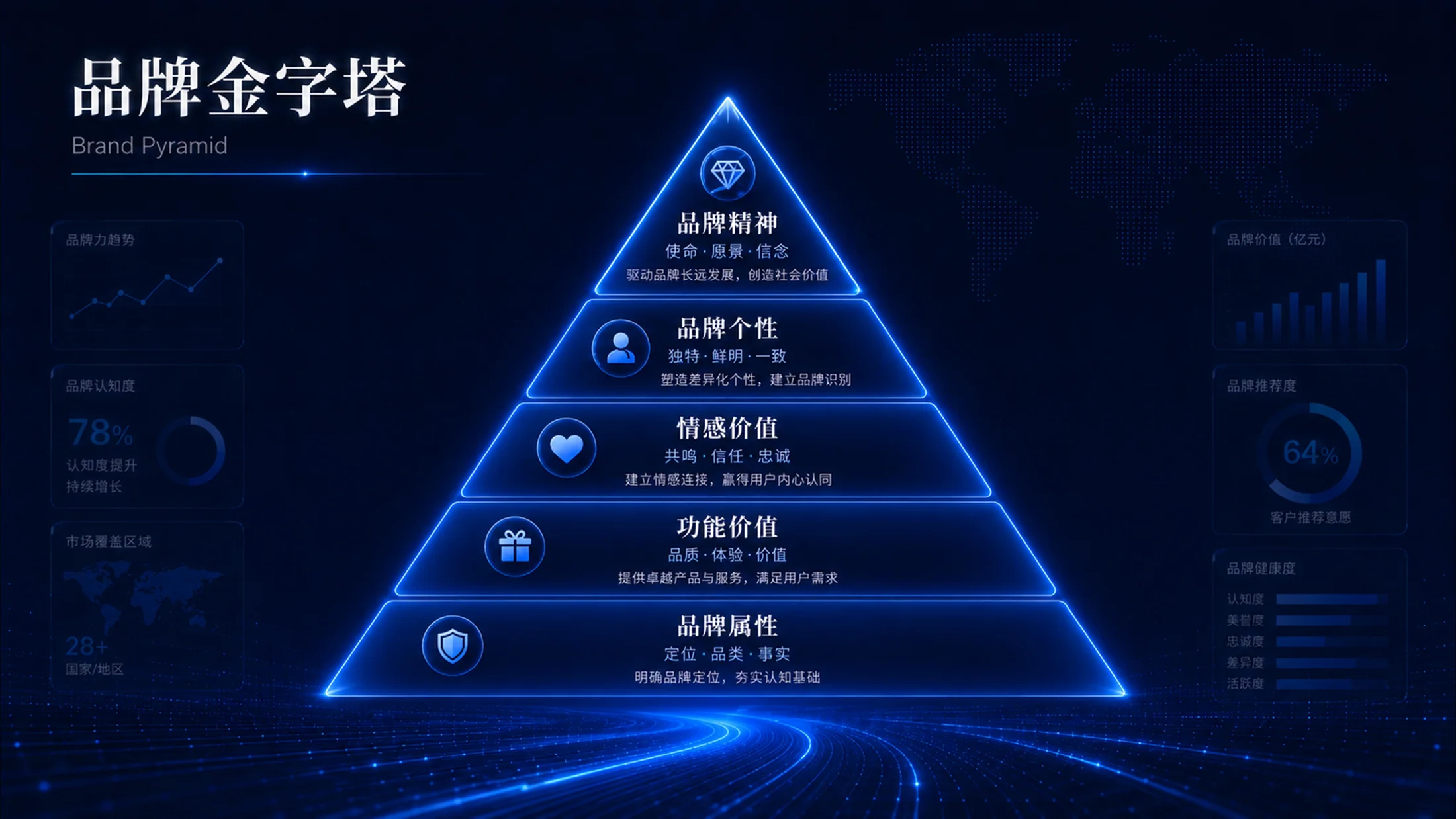 蓝色科技企业管理PPT图表100张（上50张） - 预览图14