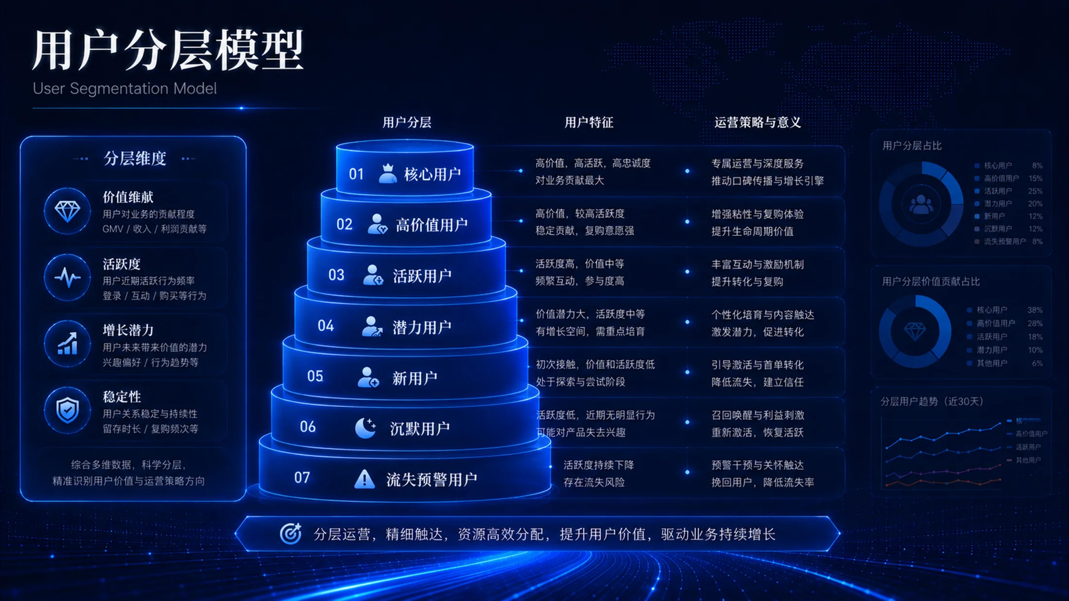 蓝色科技企业管理PPT图表100张（上50张） - 预览图16