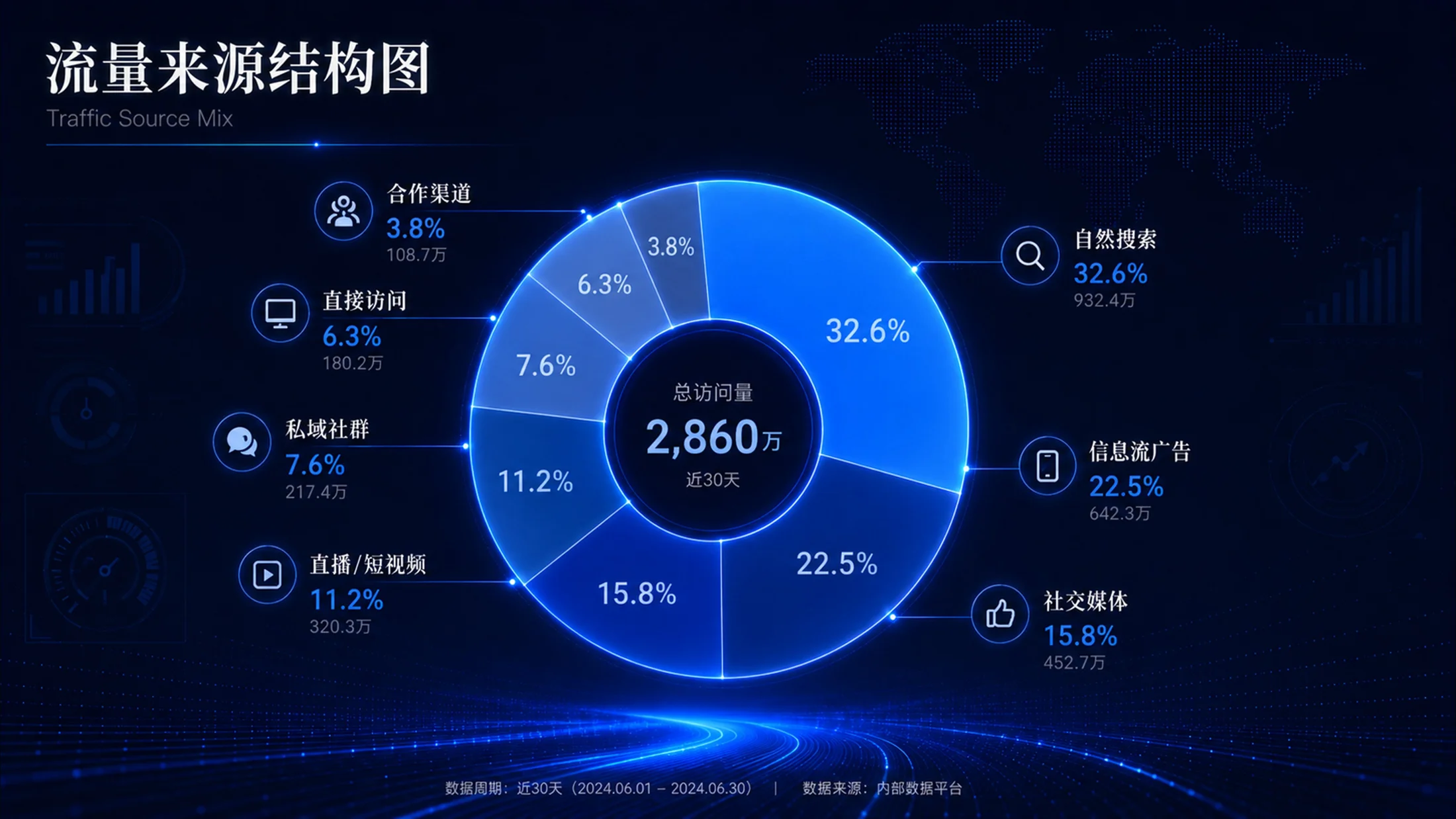 蓝色科技企业管理PPT图表100张（上50张） - 预览图17