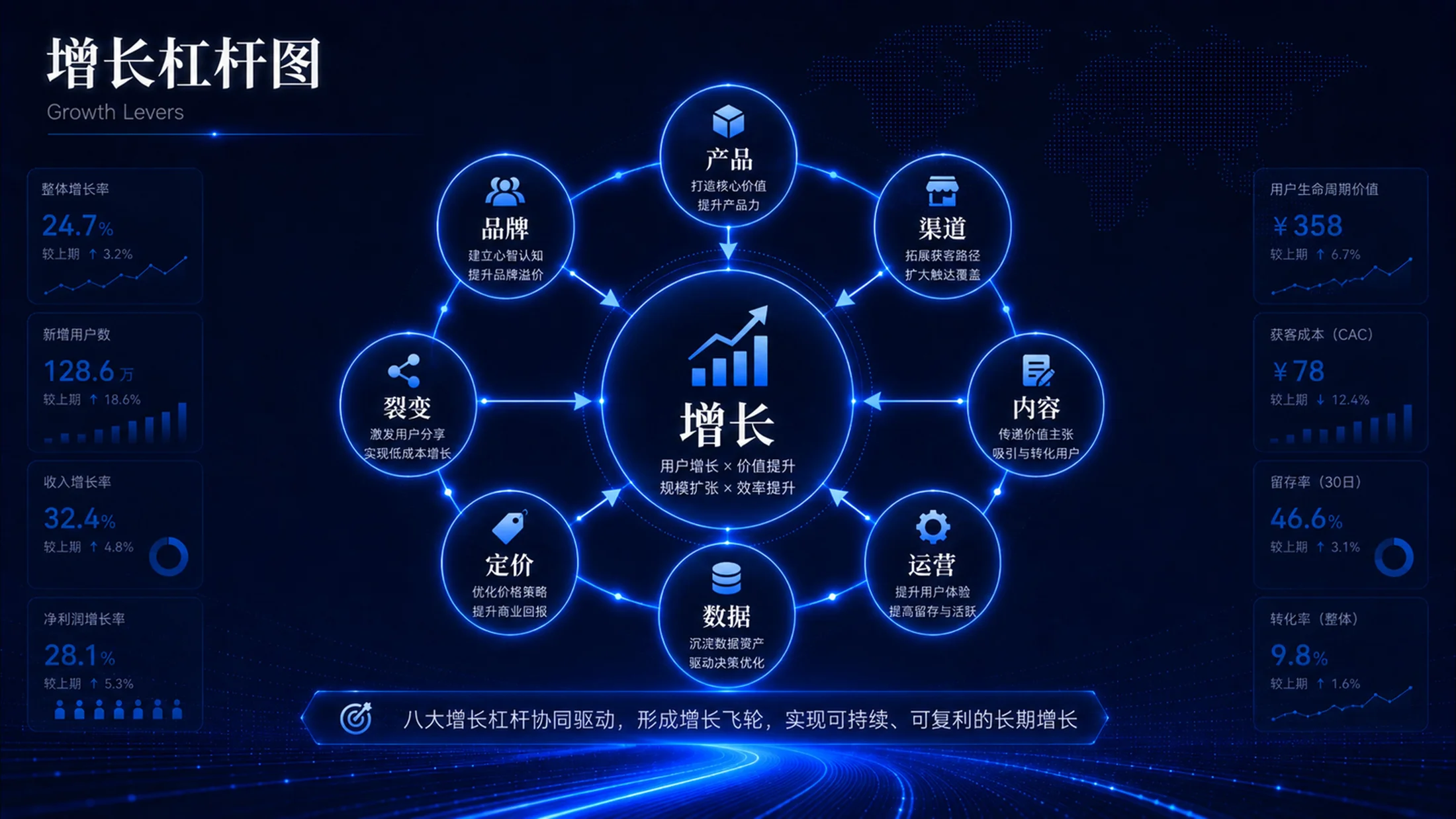 蓝色科技企业管理PPT图表100张（上50张） - 预览图18