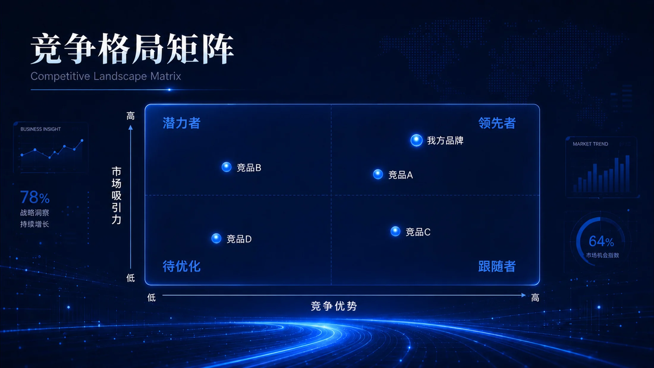 蓝色科技企业管理PPT图表100张（上50张） - 预览图6