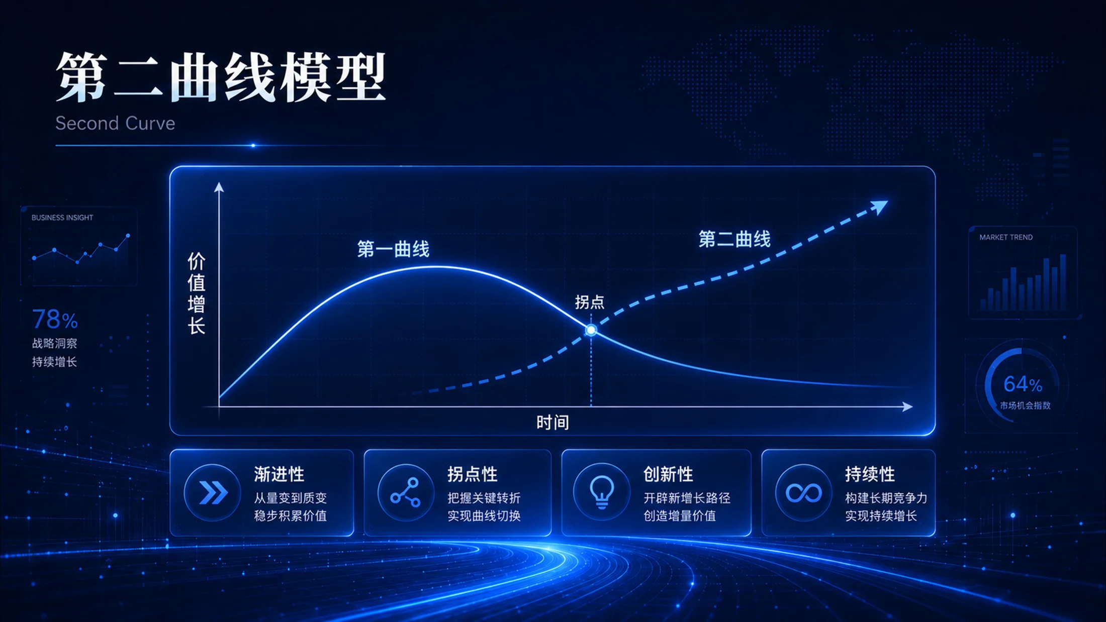 蓝色科技企业管理PPT图表100张（上50张） - 预览图9