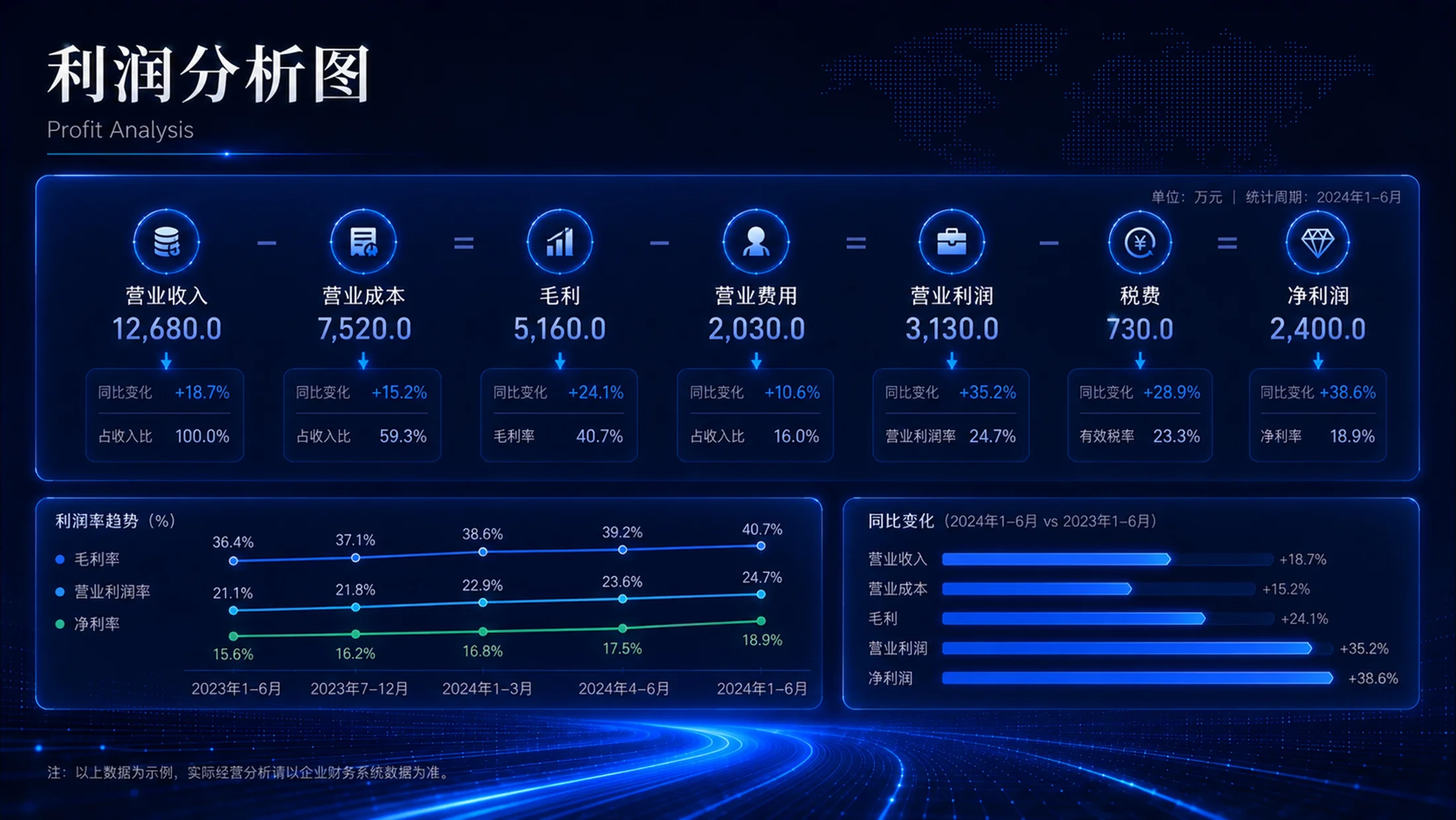 蓝色科技企业管理PPT图表100张（下50张） - 预览图11