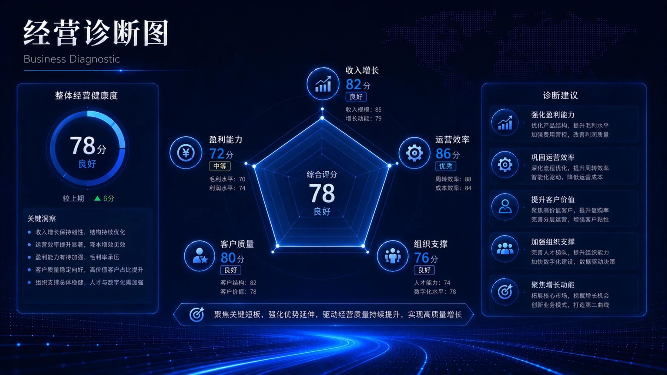 蓝色科技企业管理PPT图表100张（下50张） - 预览图13