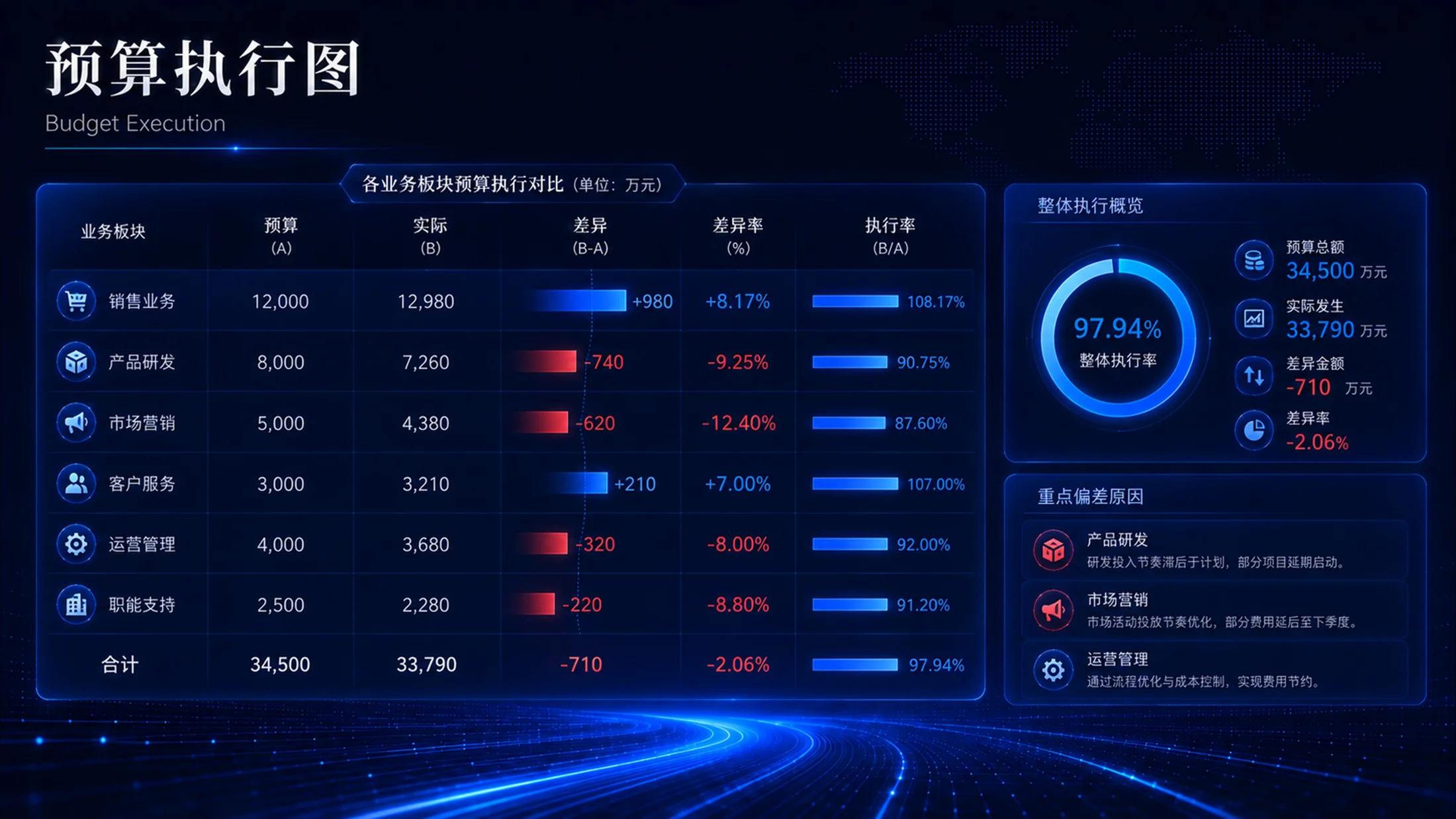蓝色科技企业管理PPT图表100张（下50张） - 预览图14