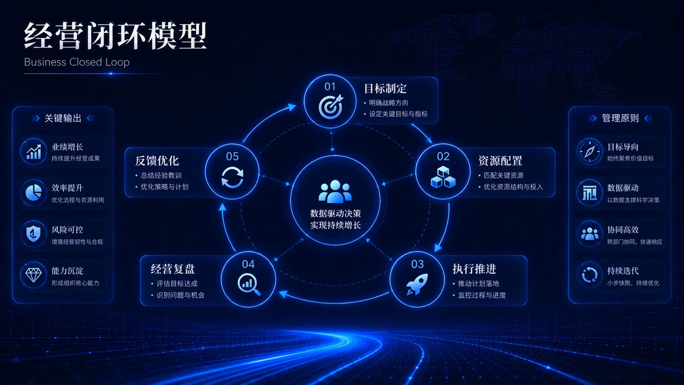 蓝色科技企业管理PPT图表100张（下50张） - 预览图15