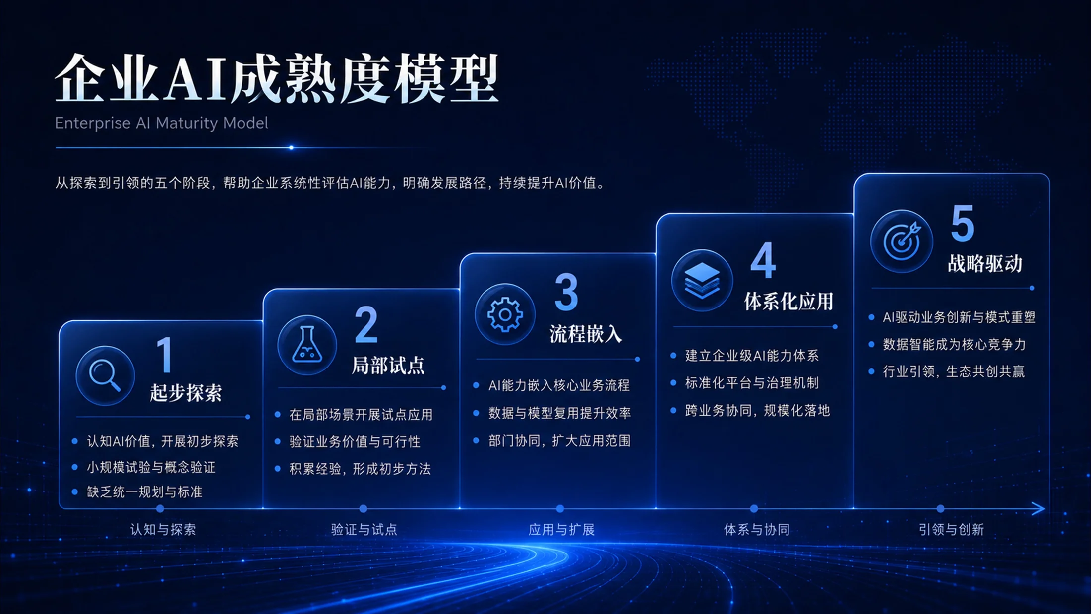 蓝色科技企业管理PPT图表100张（下50张） - 预览图17