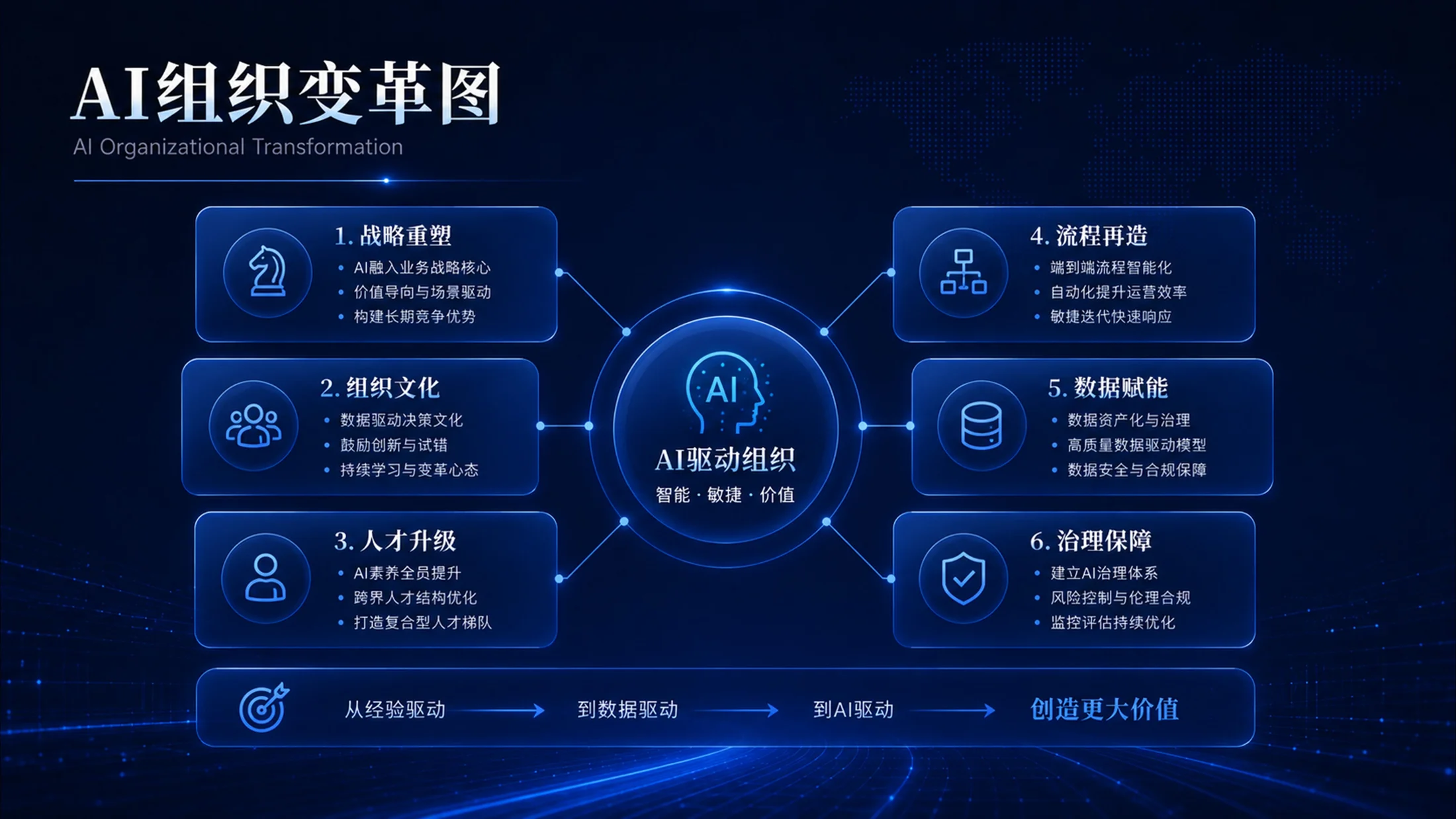 蓝色科技企业管理PPT图表100张（下50张） - 预览图18