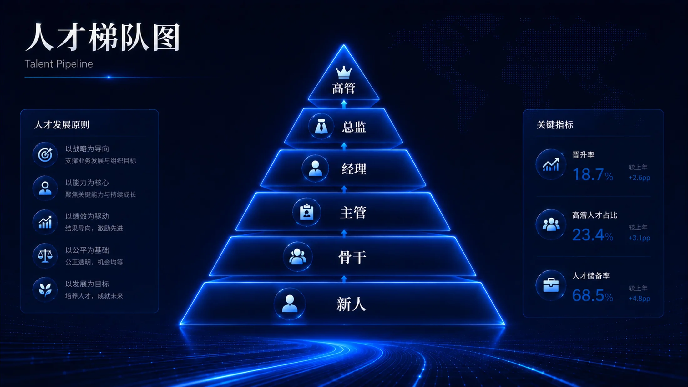 蓝色科技企业管理PPT图表100张（下50张） - 预览图2