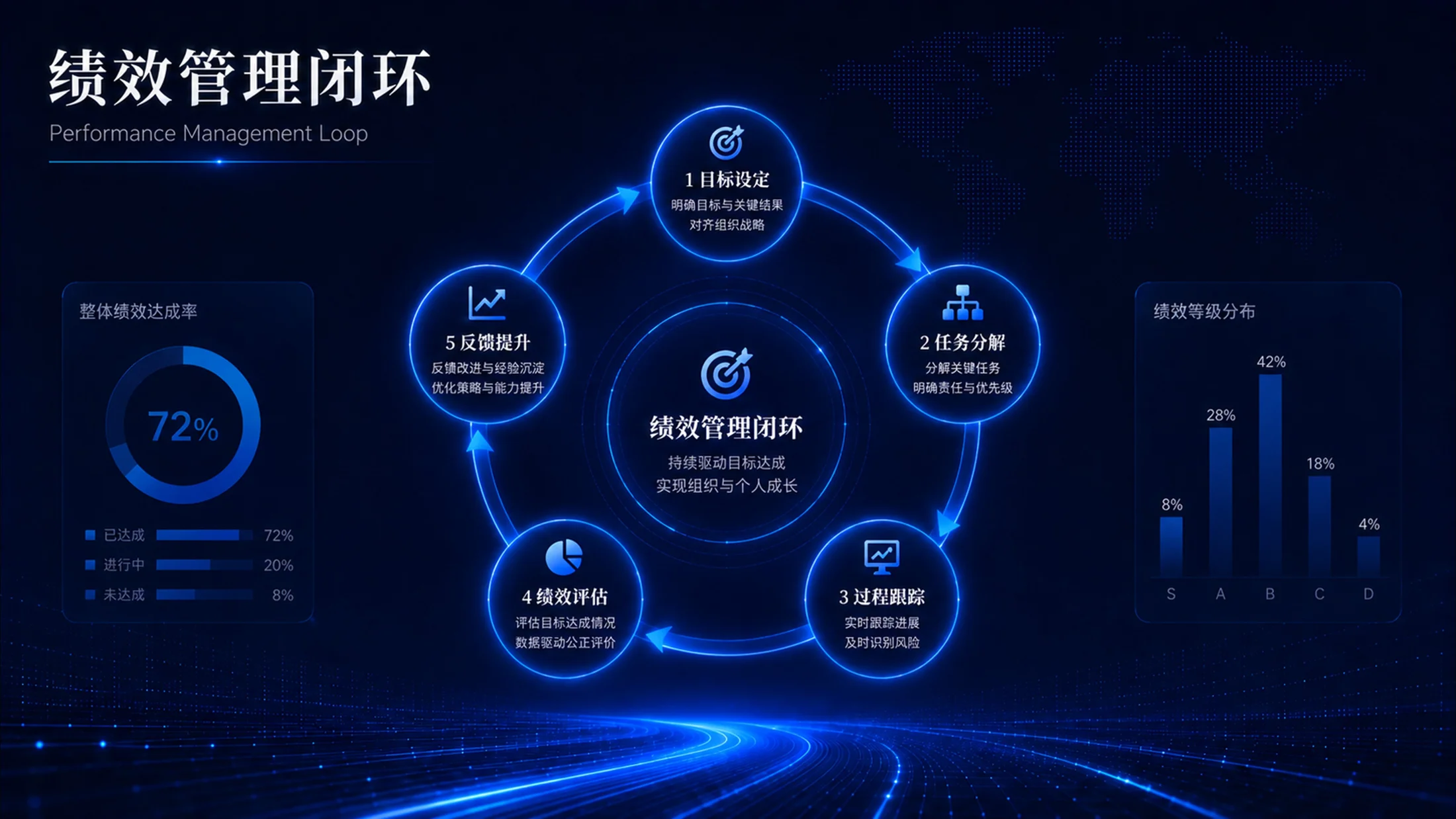 蓝色科技企业管理PPT图表100张（下50张） - 预览图3