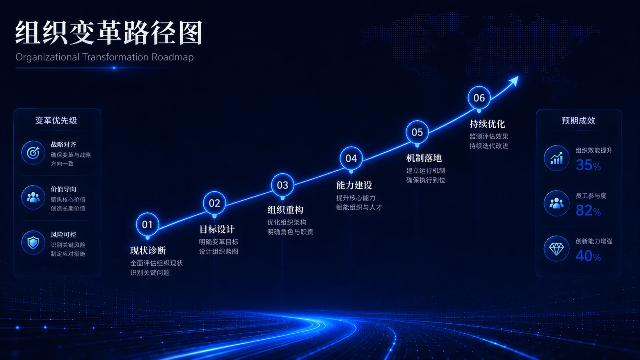 蓝色科技企业管理PPT图表100张（下50张） - 预览图4