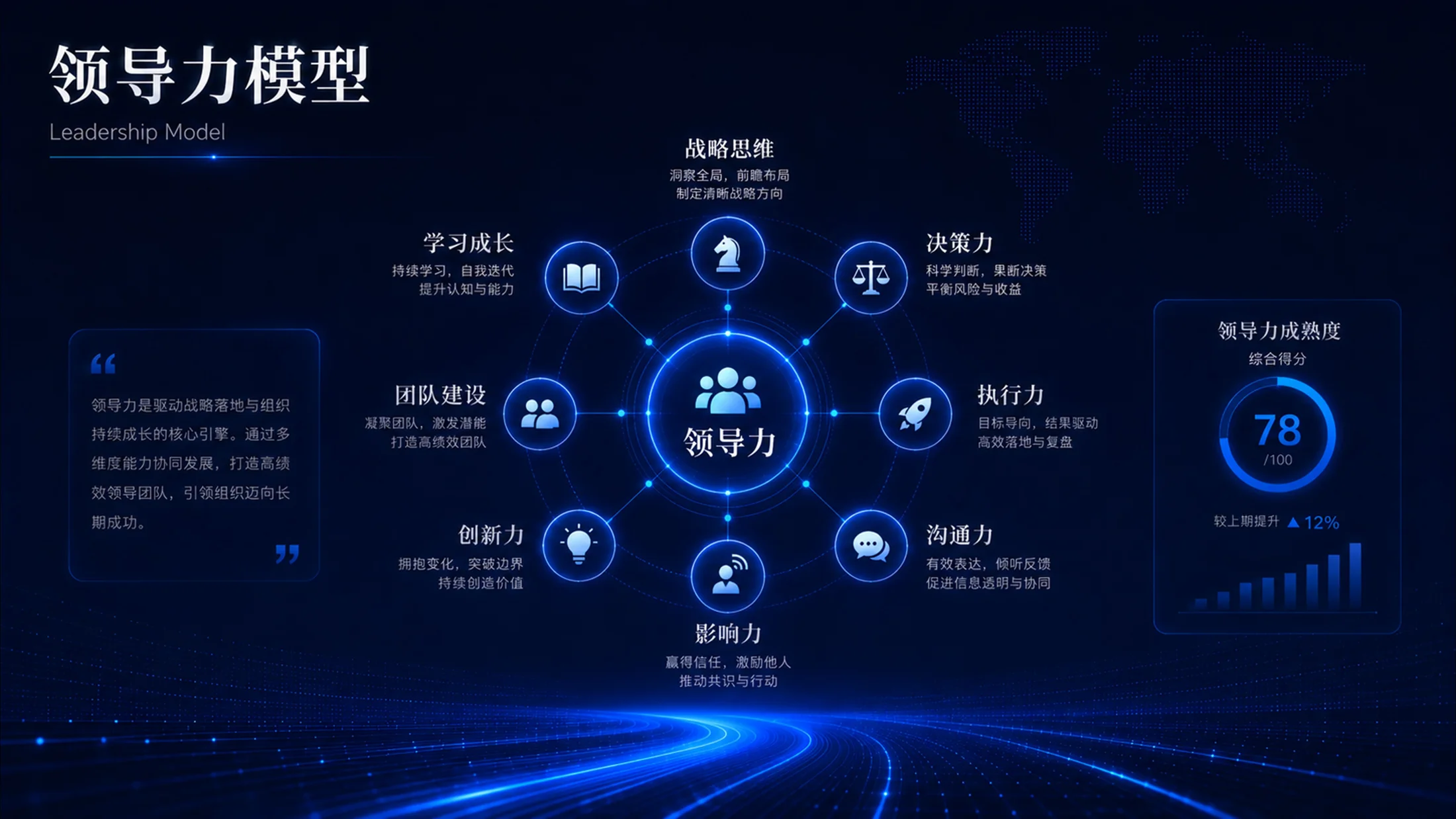 蓝色科技企业管理PPT图表100张（下50张） - 预览图6