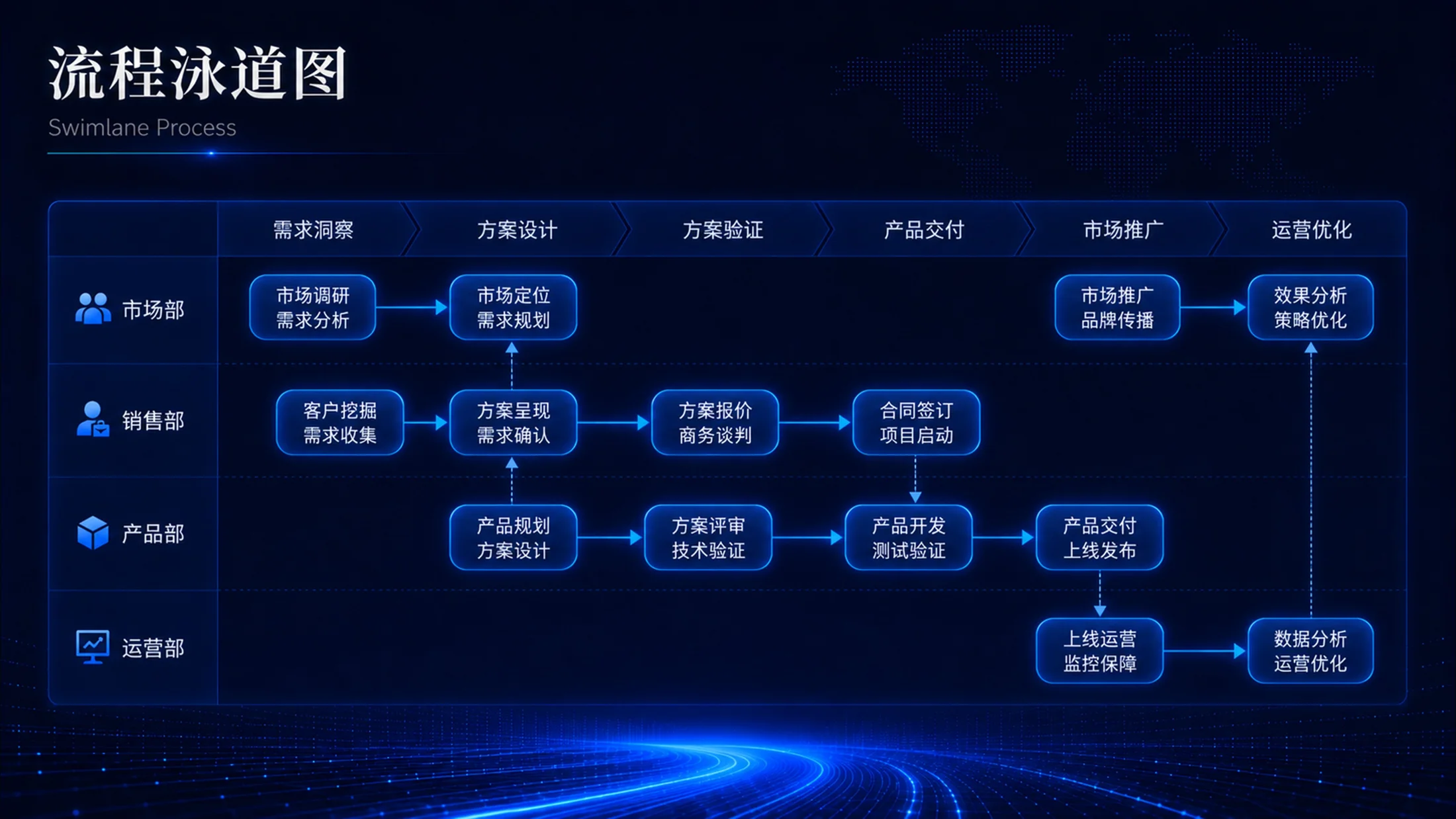 蓝色科技企业管理PPT图表100张（下50张） - 预览图8