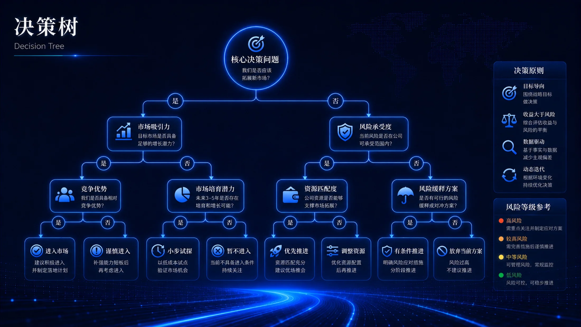 蓝色科技企业管理PPT图表100张（下50张） - 预览图9