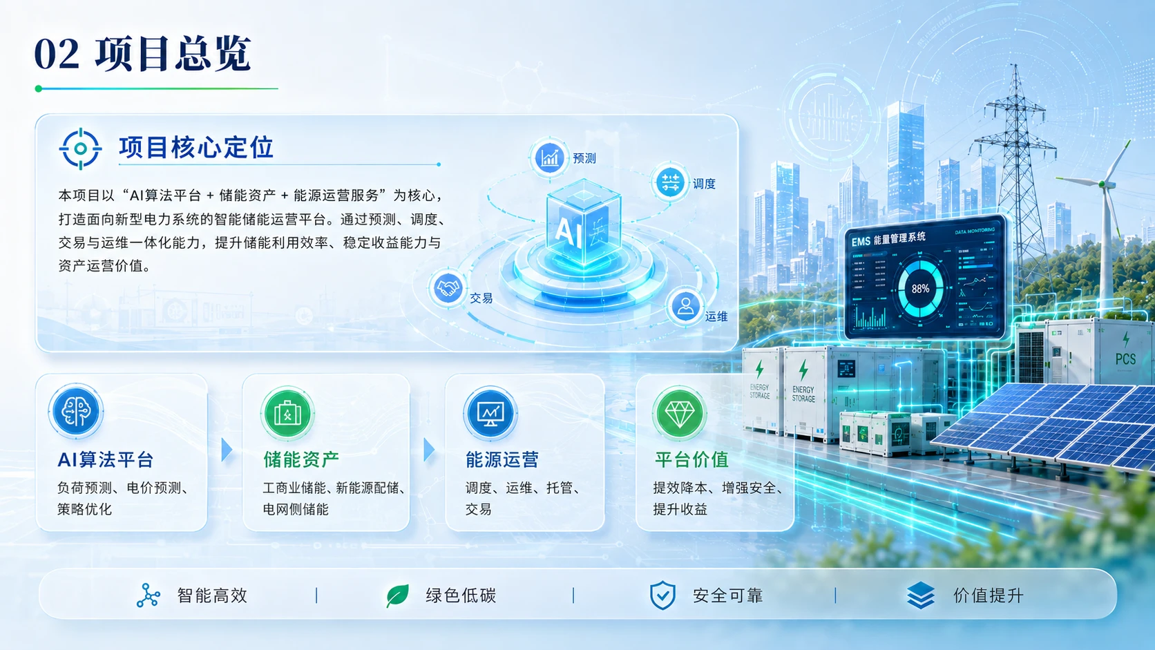 AI赋能新能源储能 - 预览图1