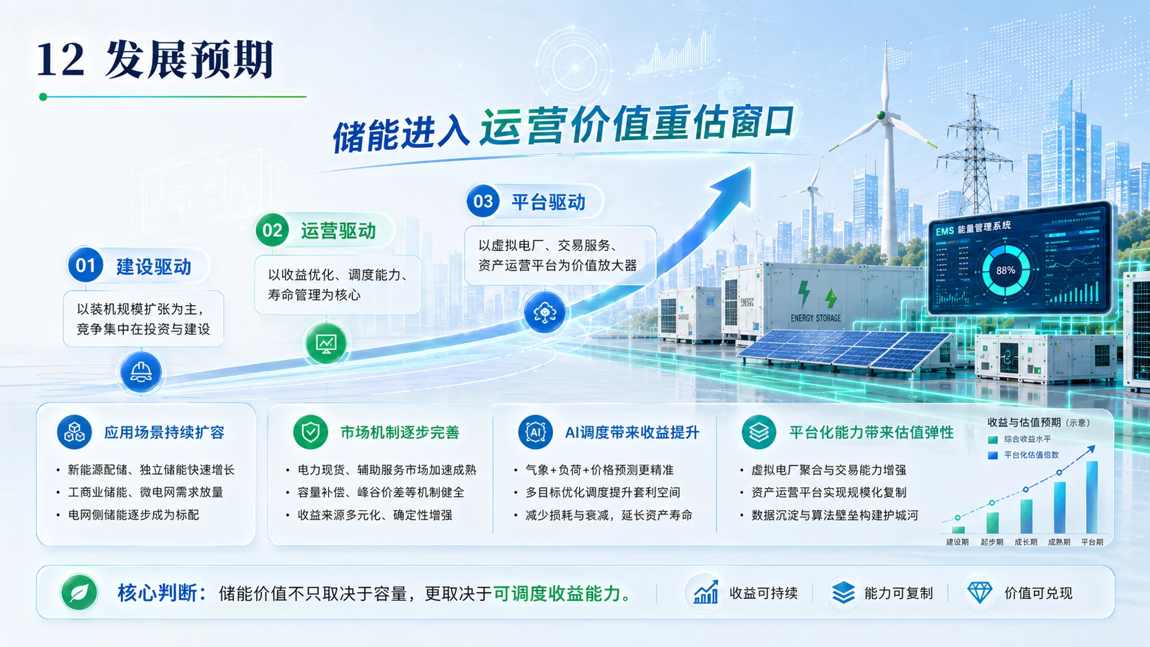 AI赋能新能源储能 - 预览图11