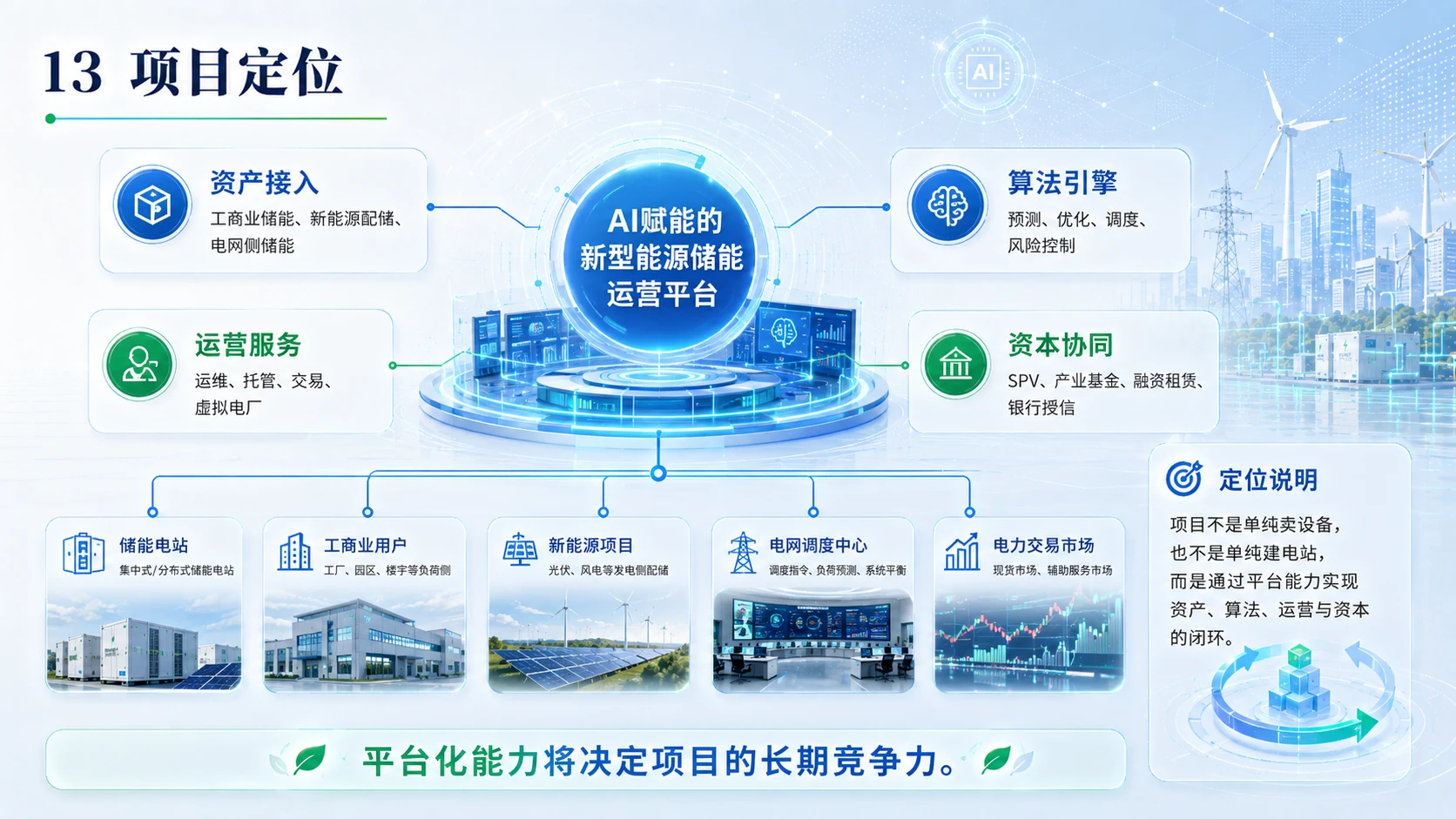 AI赋能新能源储能 - 预览图12