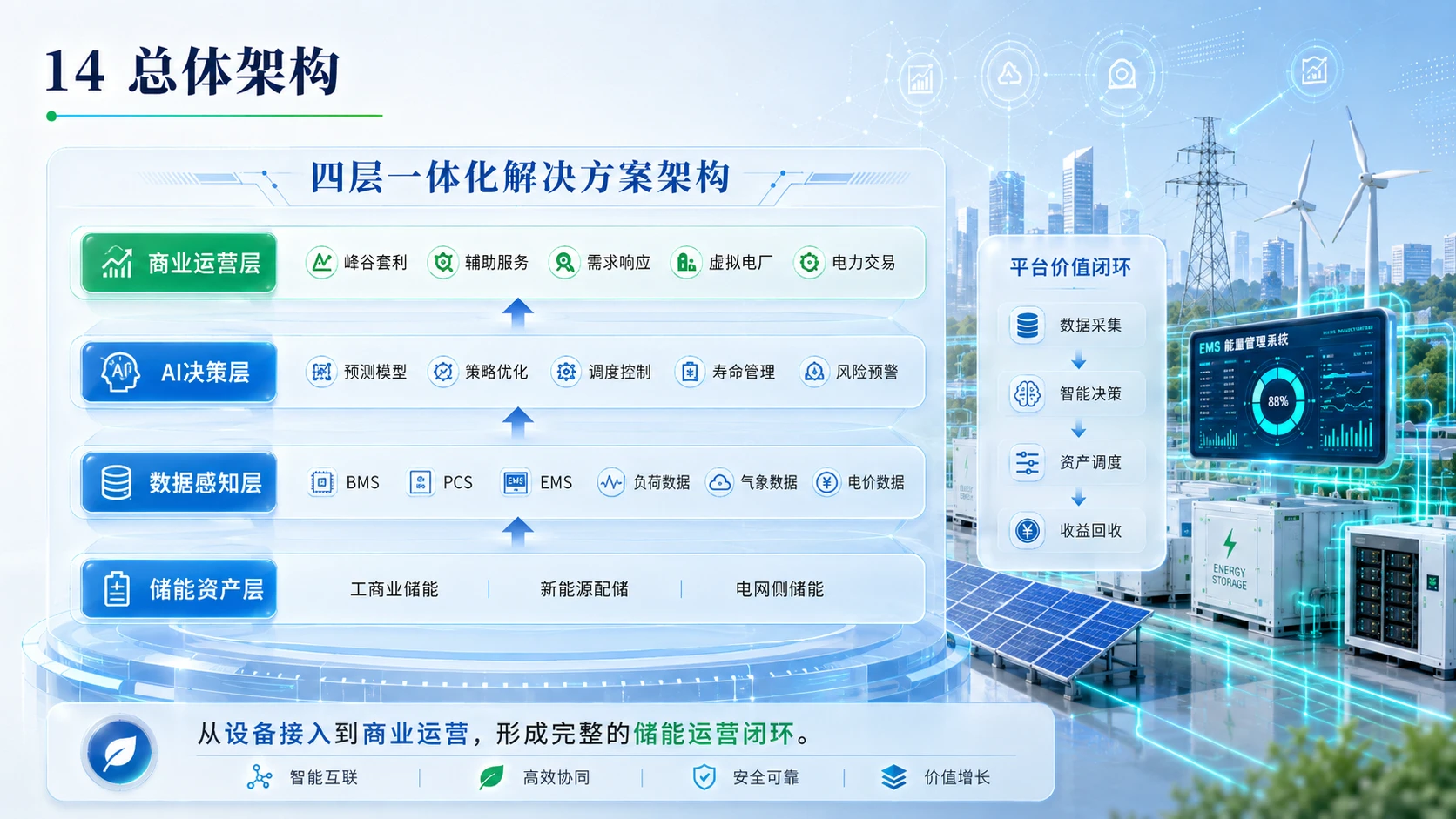 AI赋能新能源储能 - 预览图13